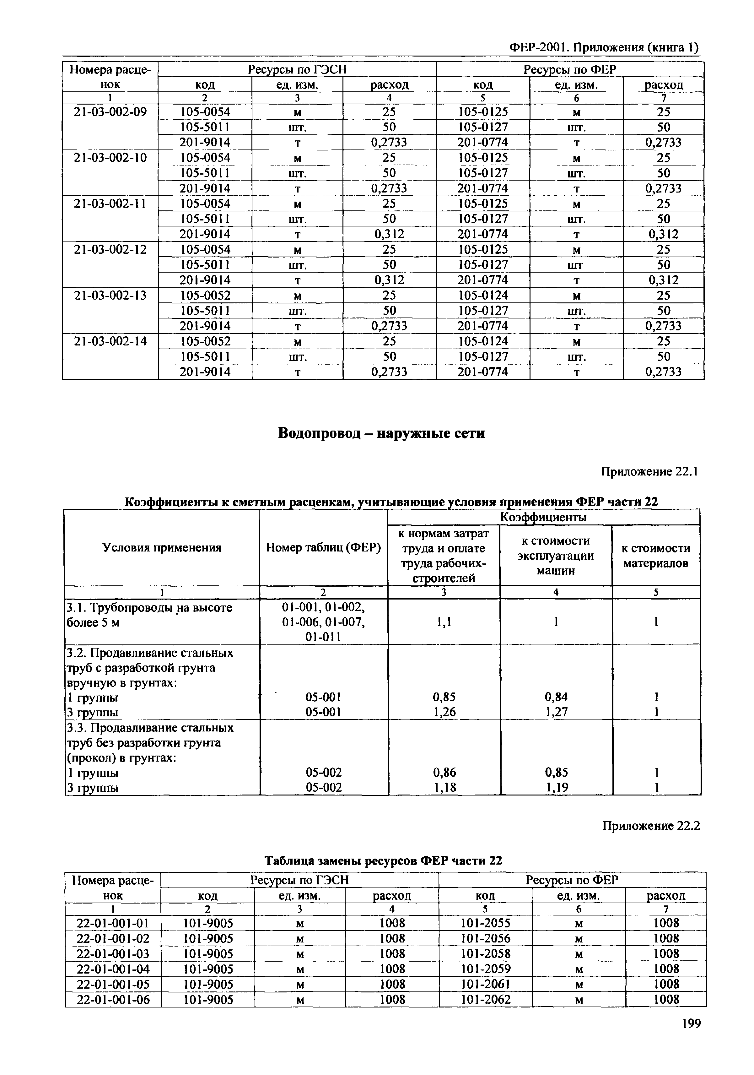 ФЕР 81-02-Пр(1)-2001