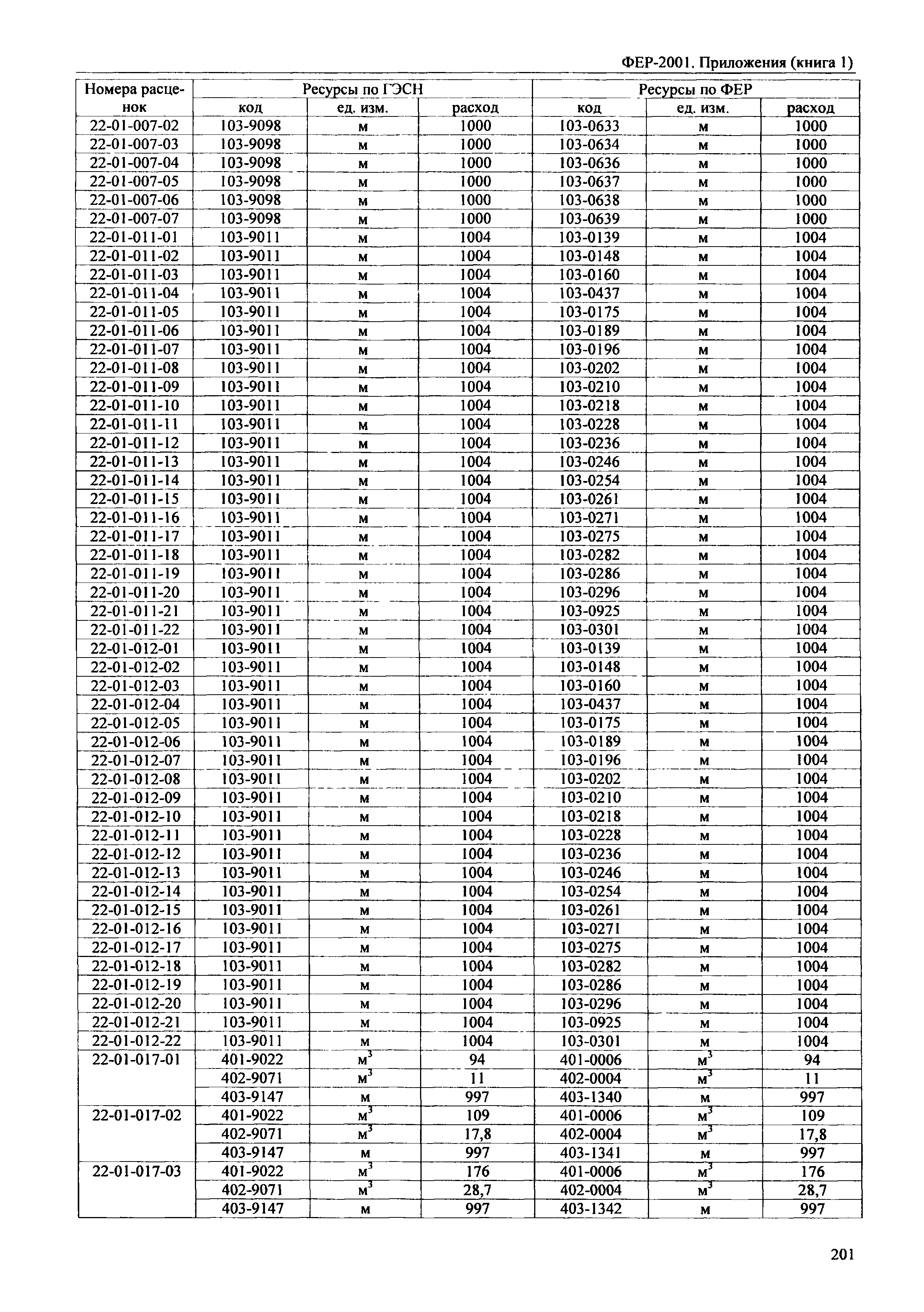 ФЕР 81-02-Пр(1)-2001