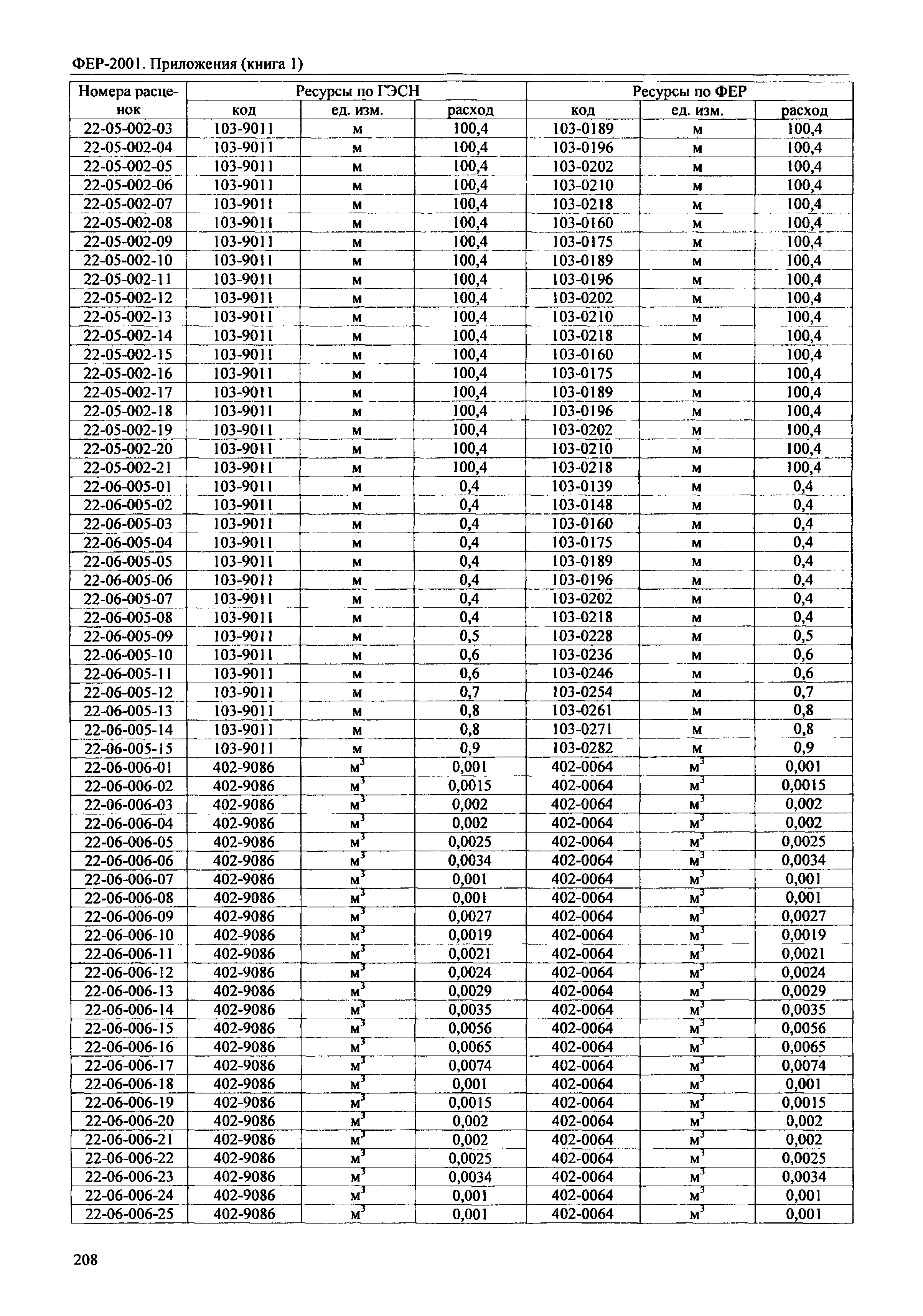 ФЕР 81-02-Пр(1)-2001