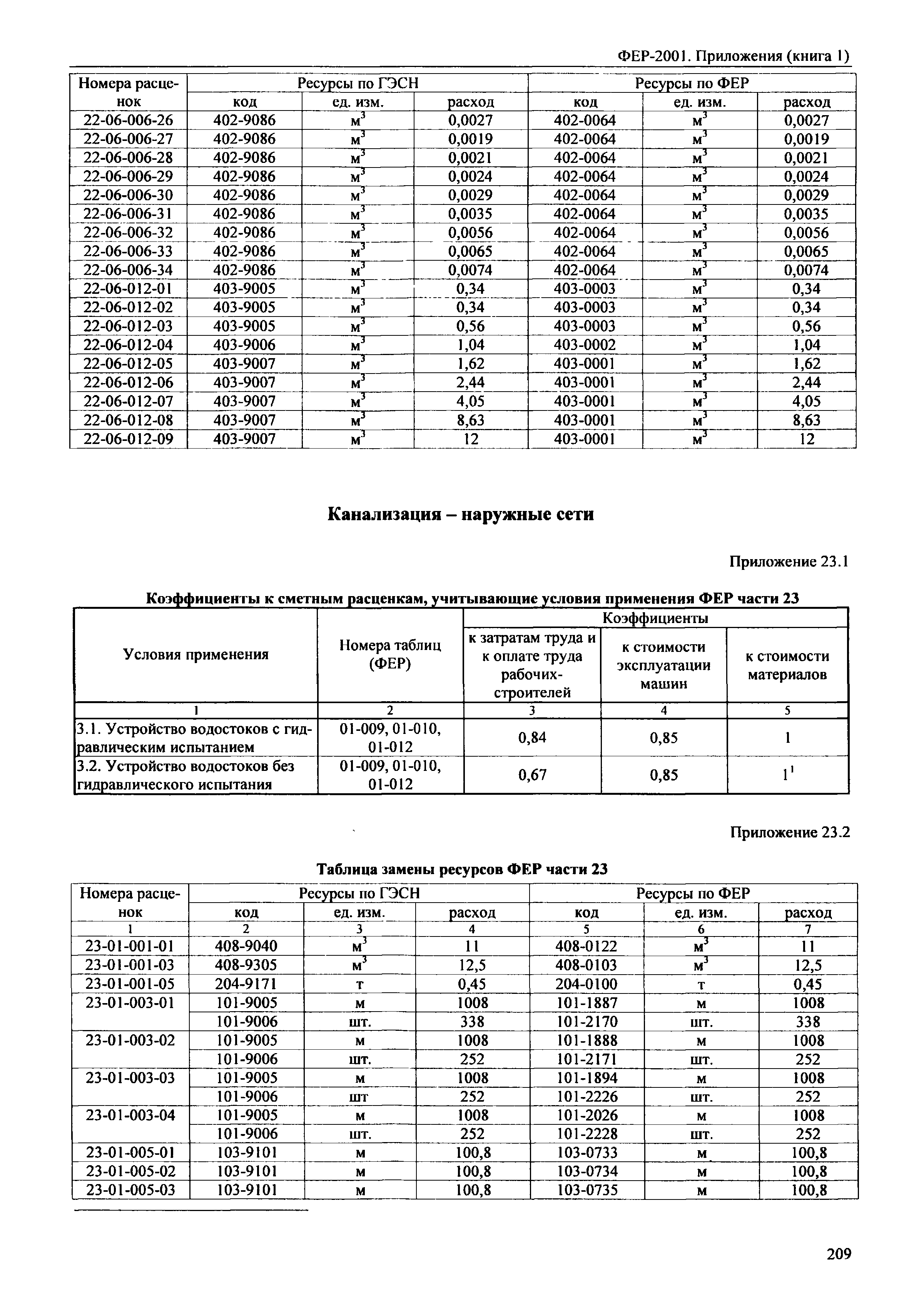 ФЕР 81-02-Пр(1)-2001