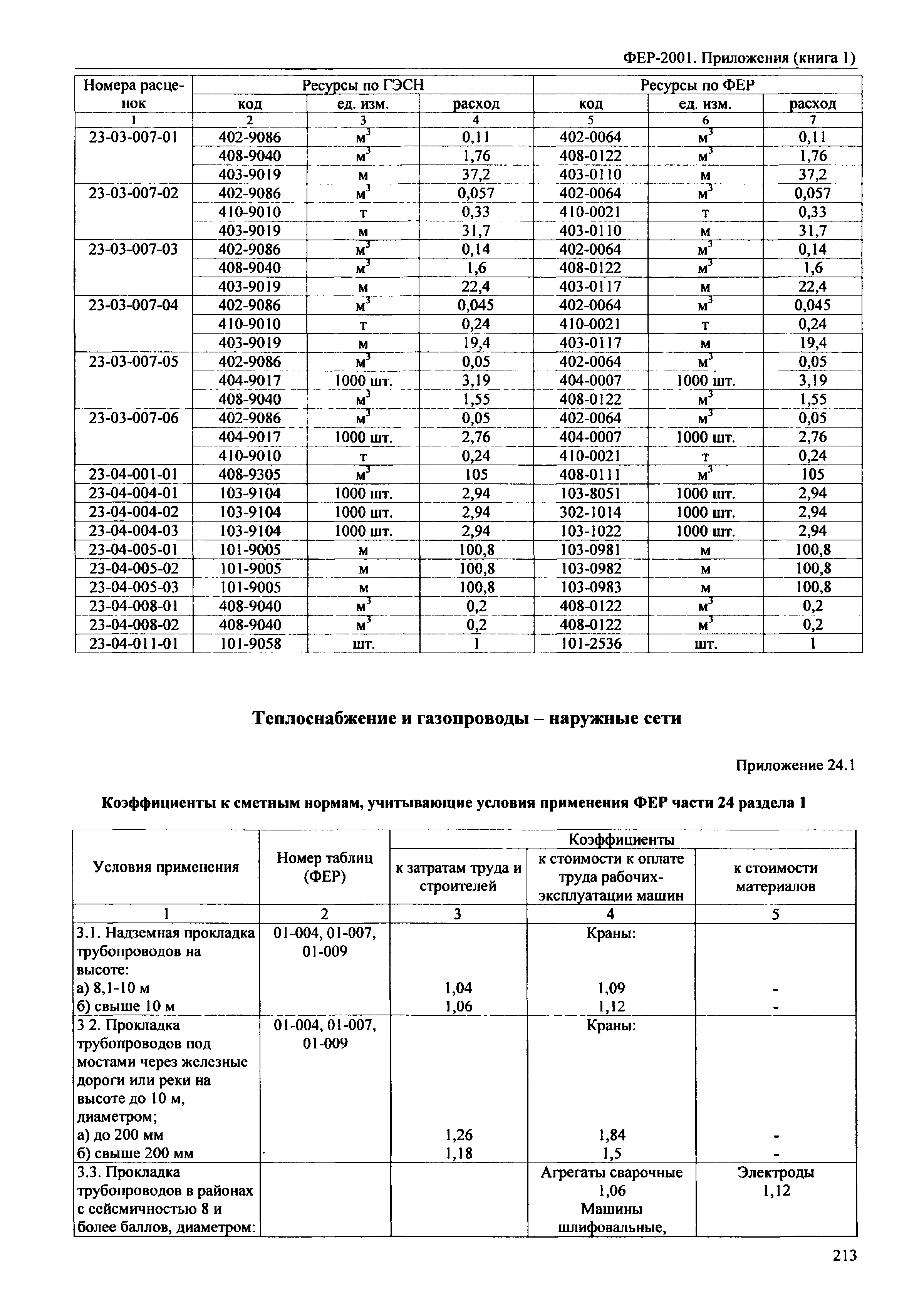 ФЕР 81-02-Пр(1)-2001