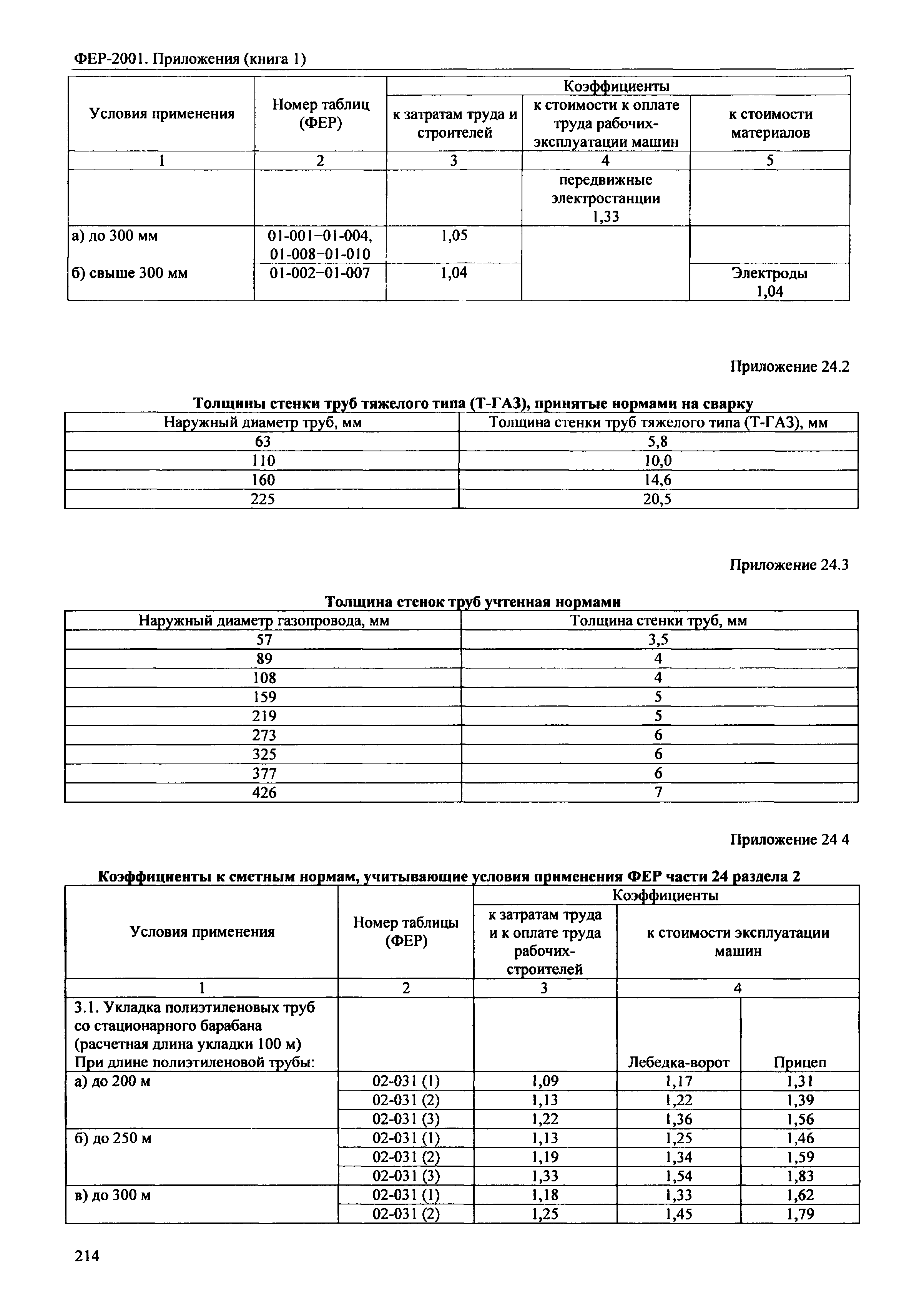 ФЕР 81-02-Пр(1)-2001