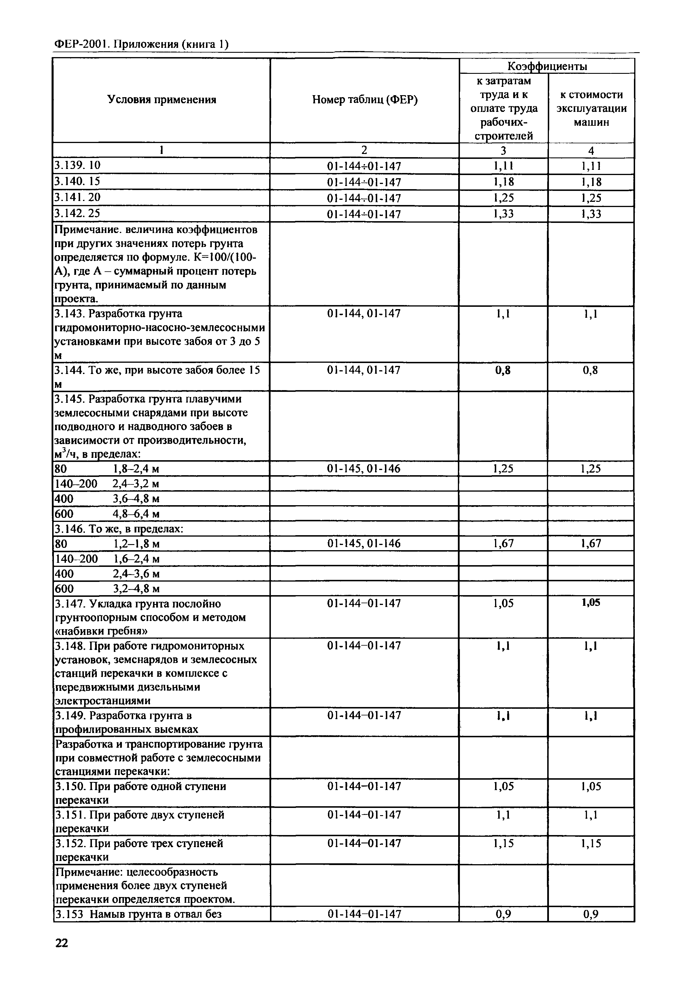 ФЕР 81-02-Пр(1)-2001