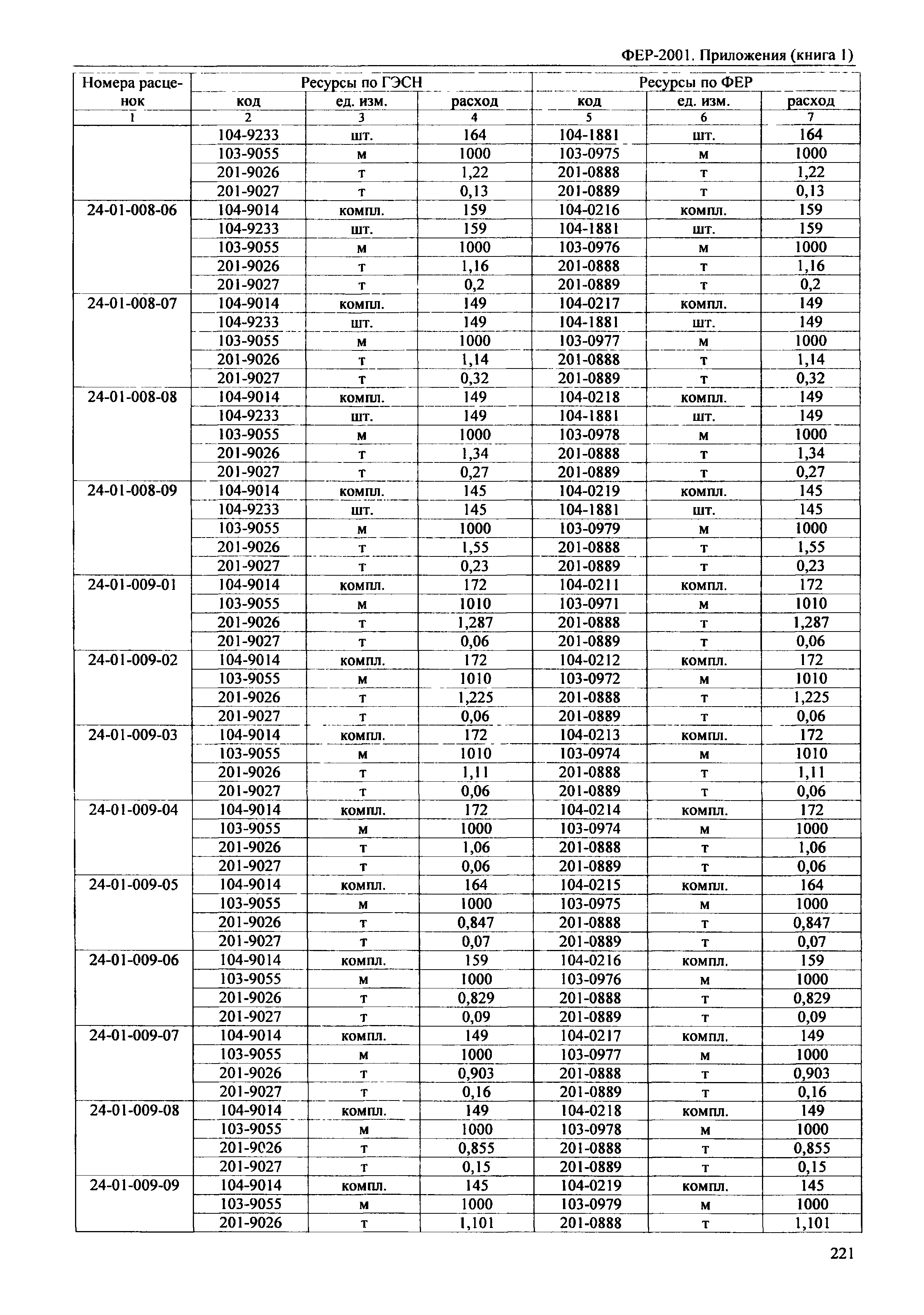 ФЕР 81-02-Пр(1)-2001