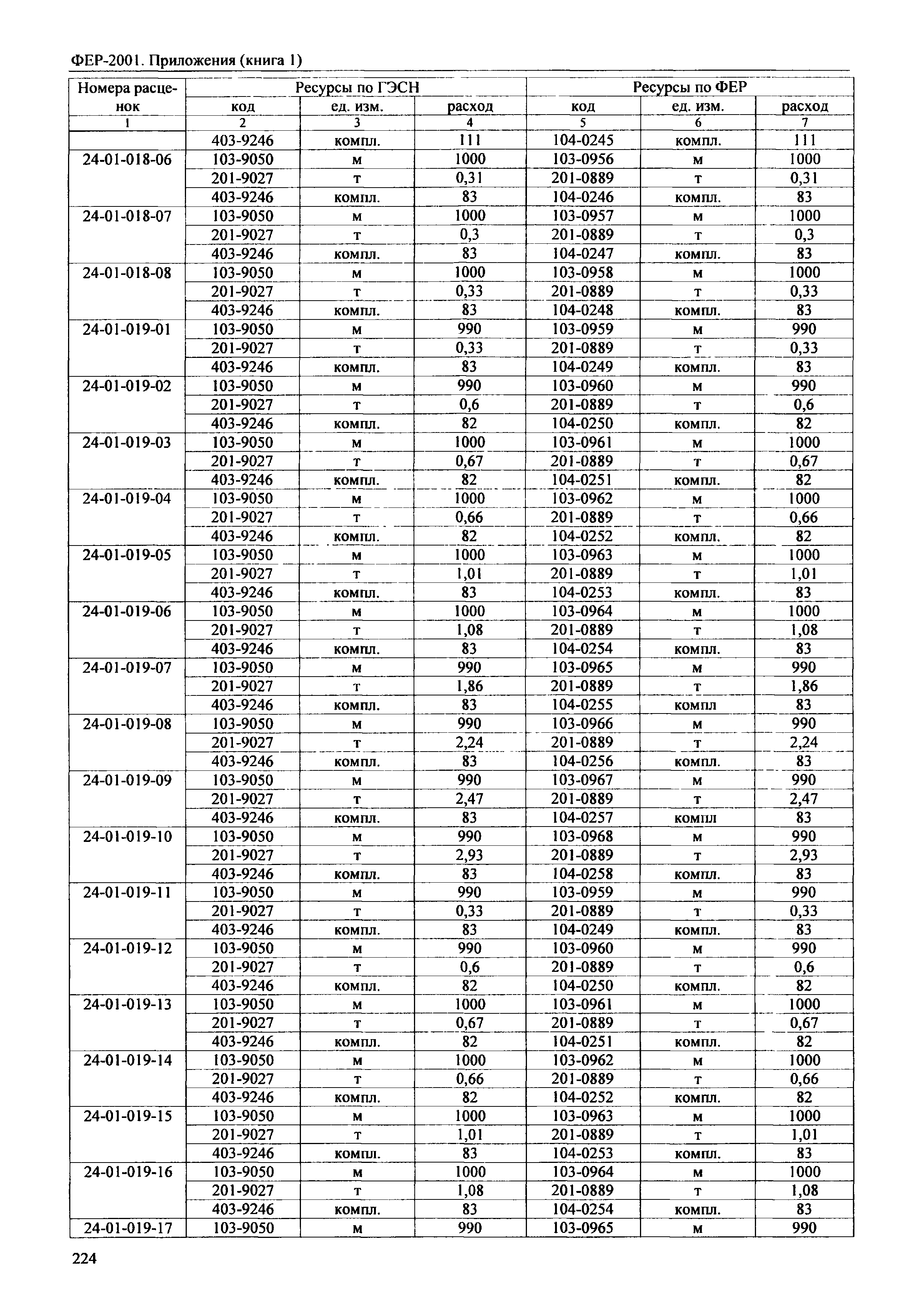 ФЕР 81-02-Пр(1)-2001