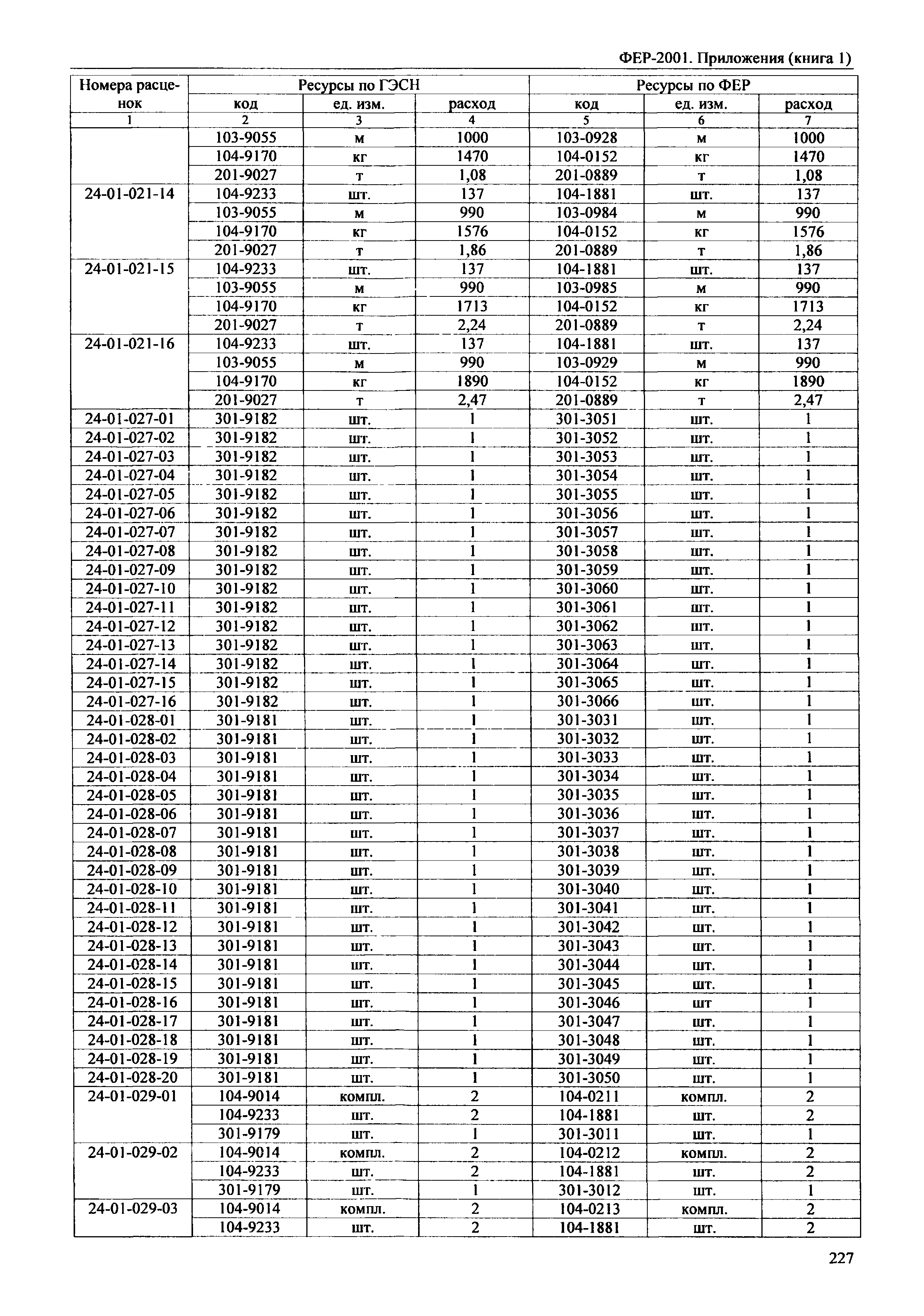 ФЕР 81-02-Пр(1)-2001