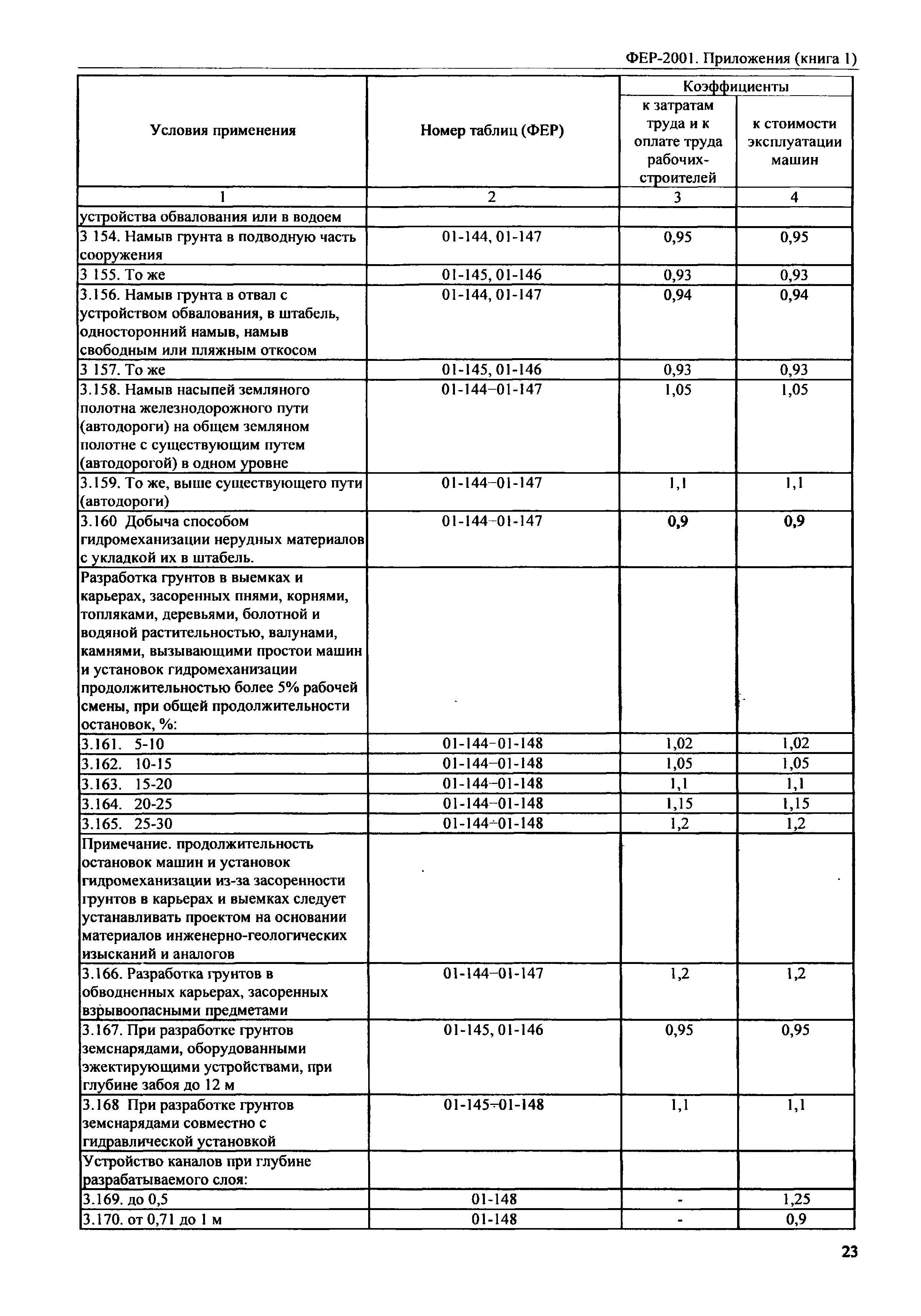 ФЕР 81-02-Пр(1)-2001