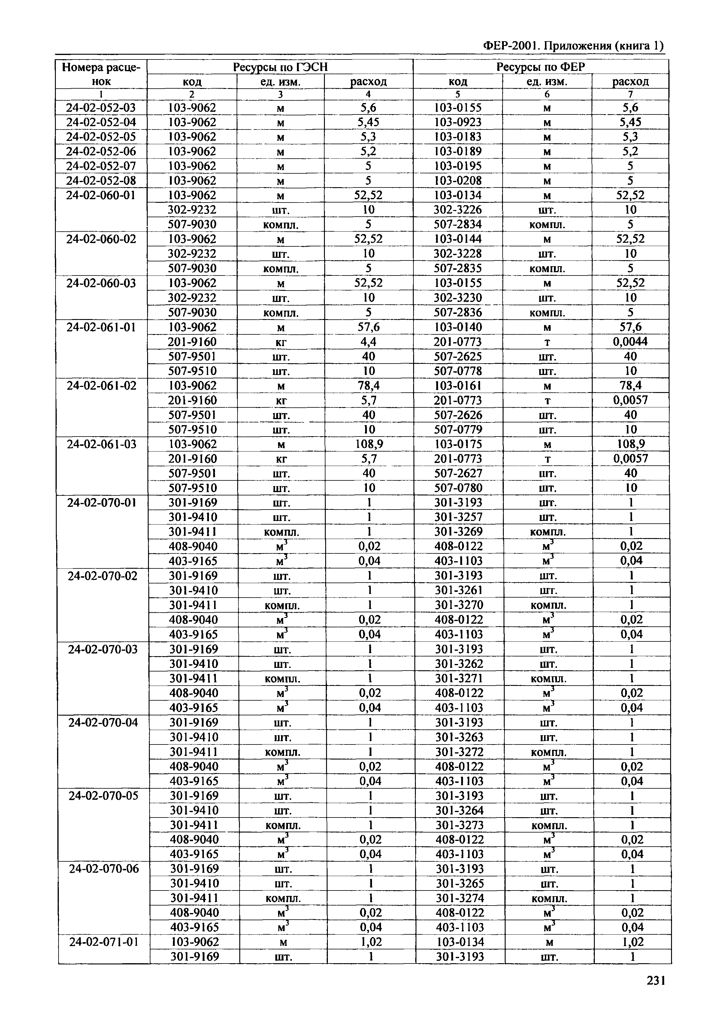 ФЕР 81-02-Пр(1)-2001