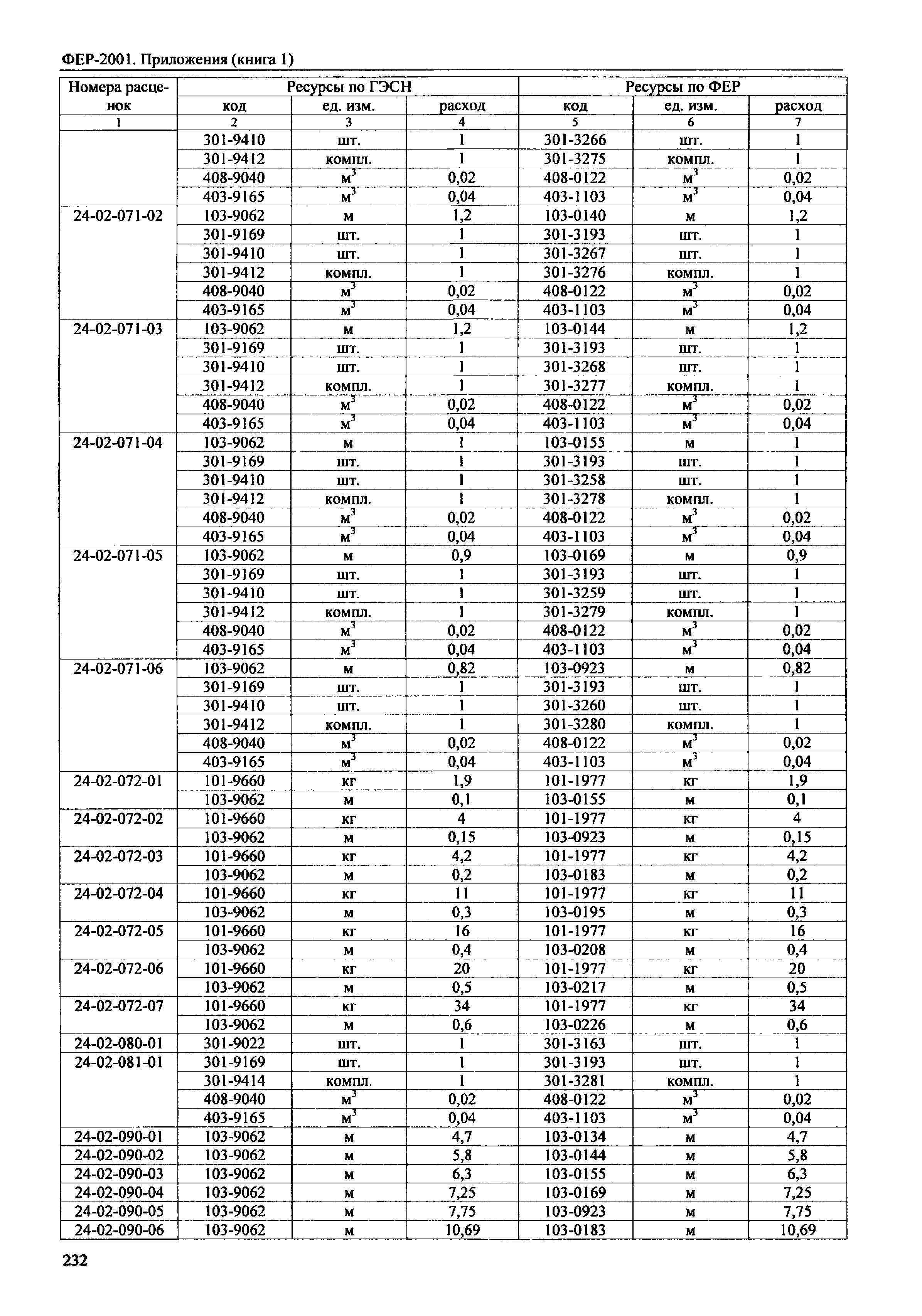 ФЕР 81-02-Пр(1)-2001