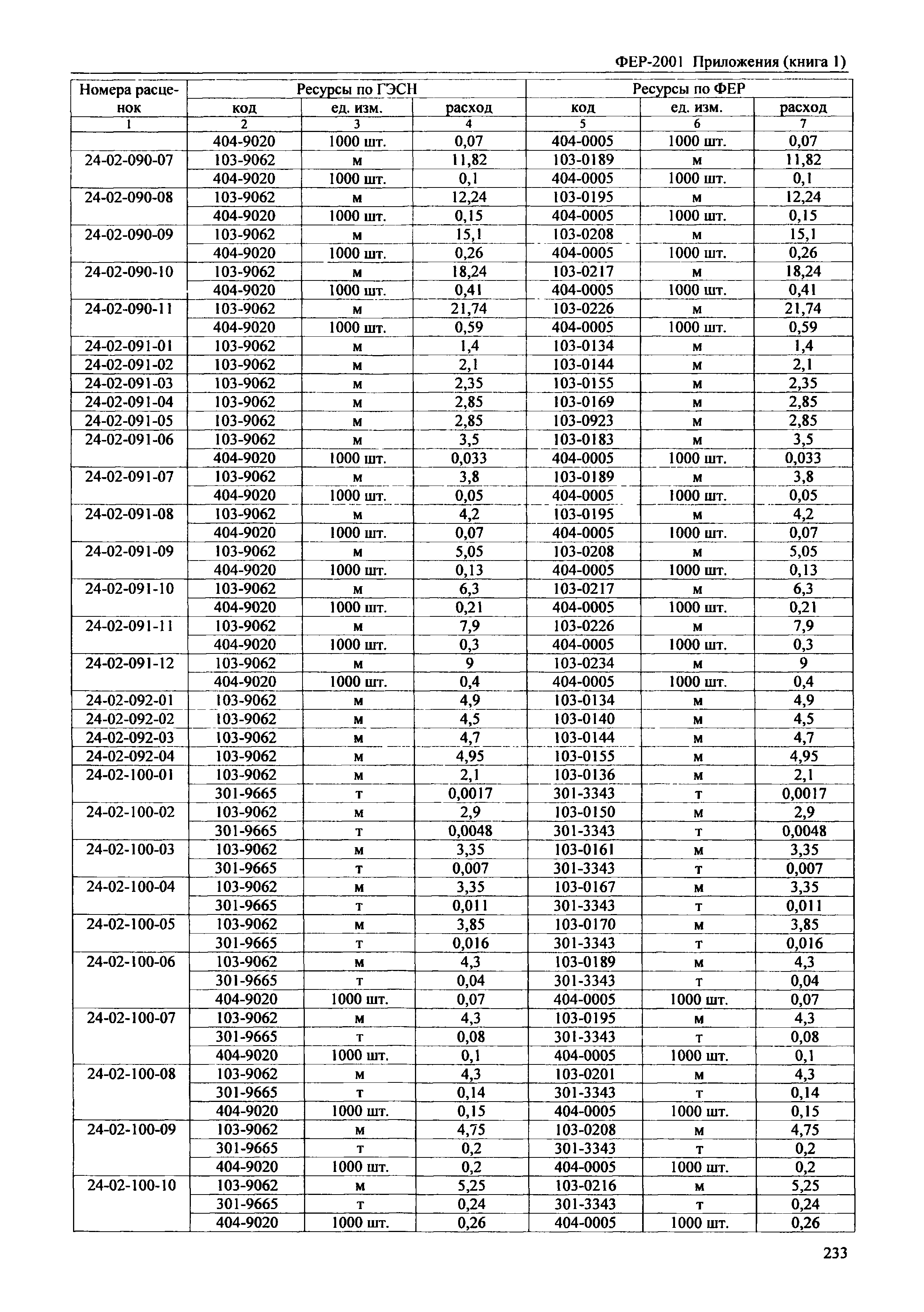 ФЕР 81-02-Пр(1)-2001