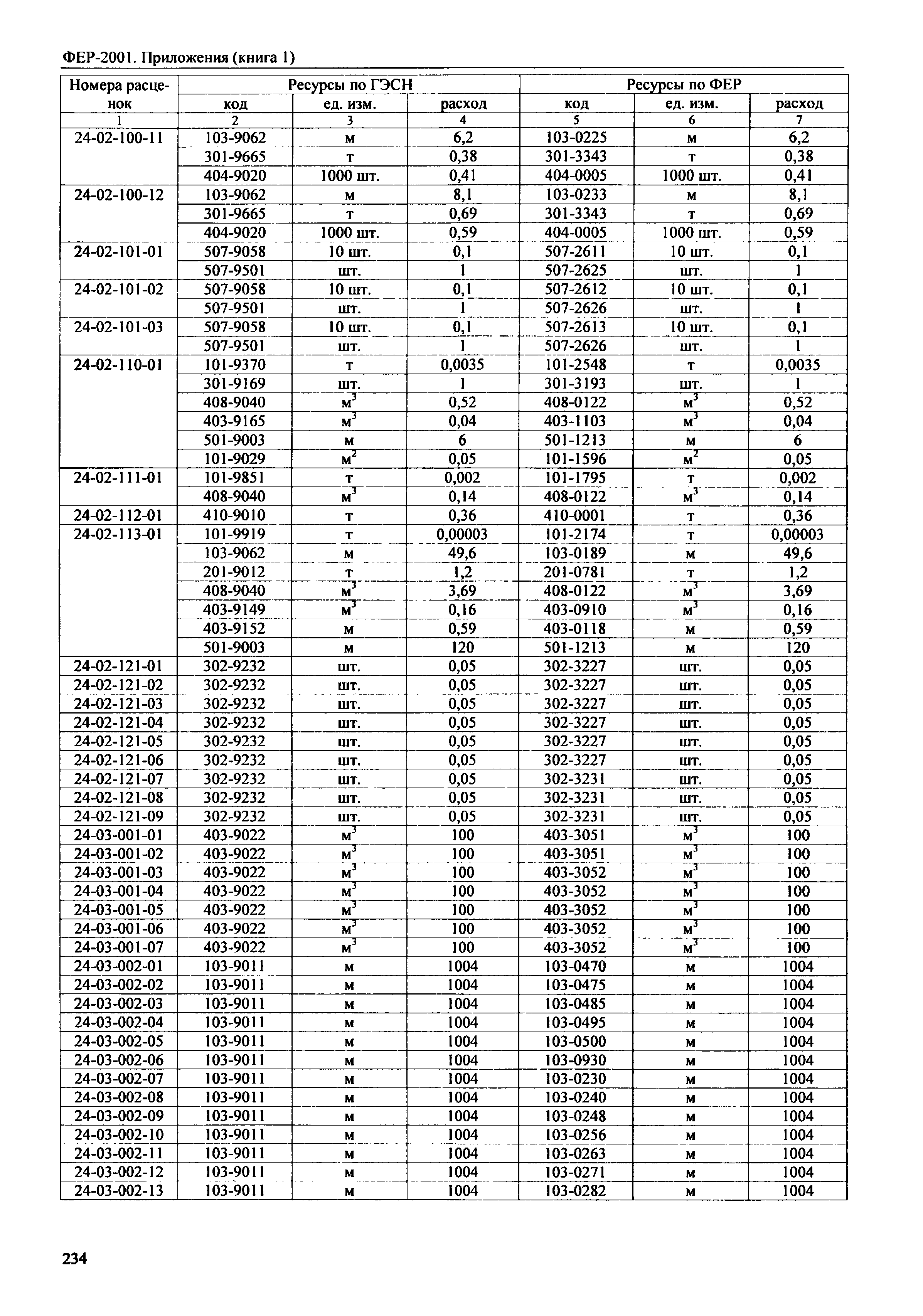 ФЕР 81-02-Пр(1)-2001