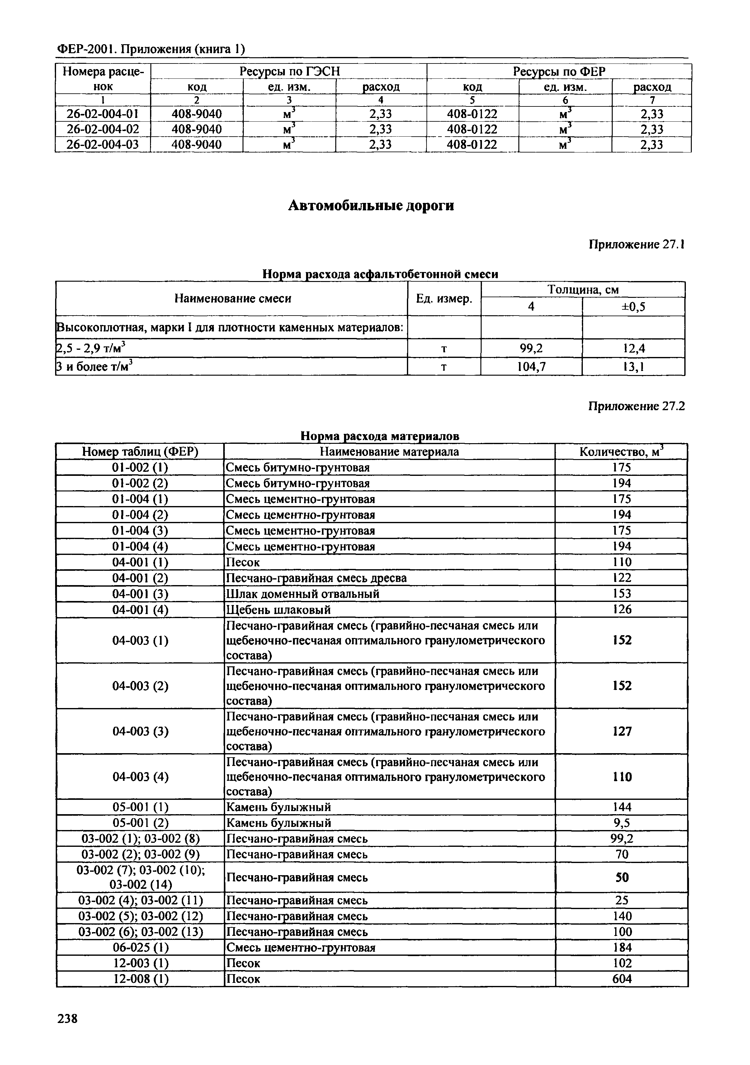 ФЕР 81-02-Пр(1)-2001