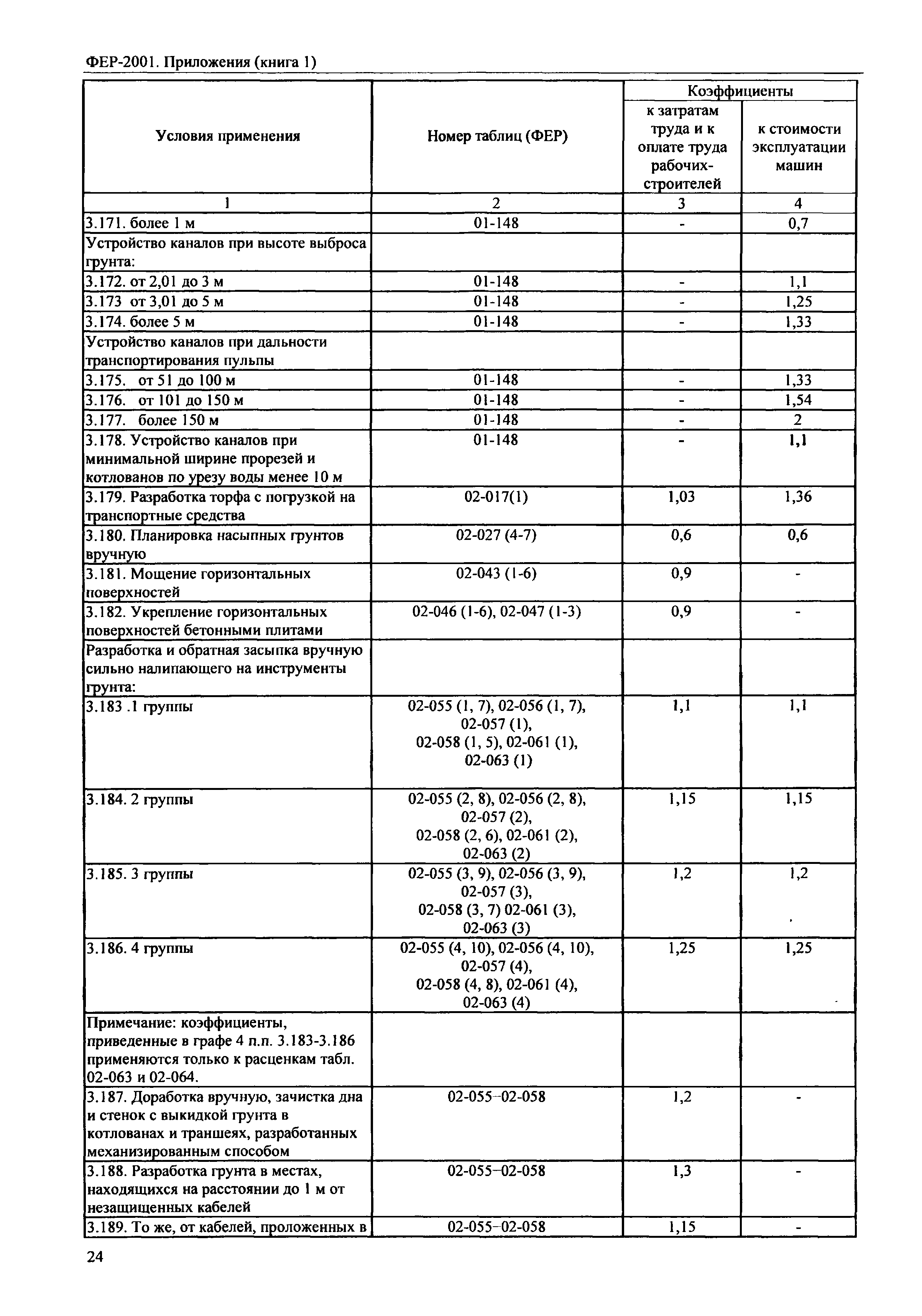 ФЕР 81-02-Пр(1)-2001