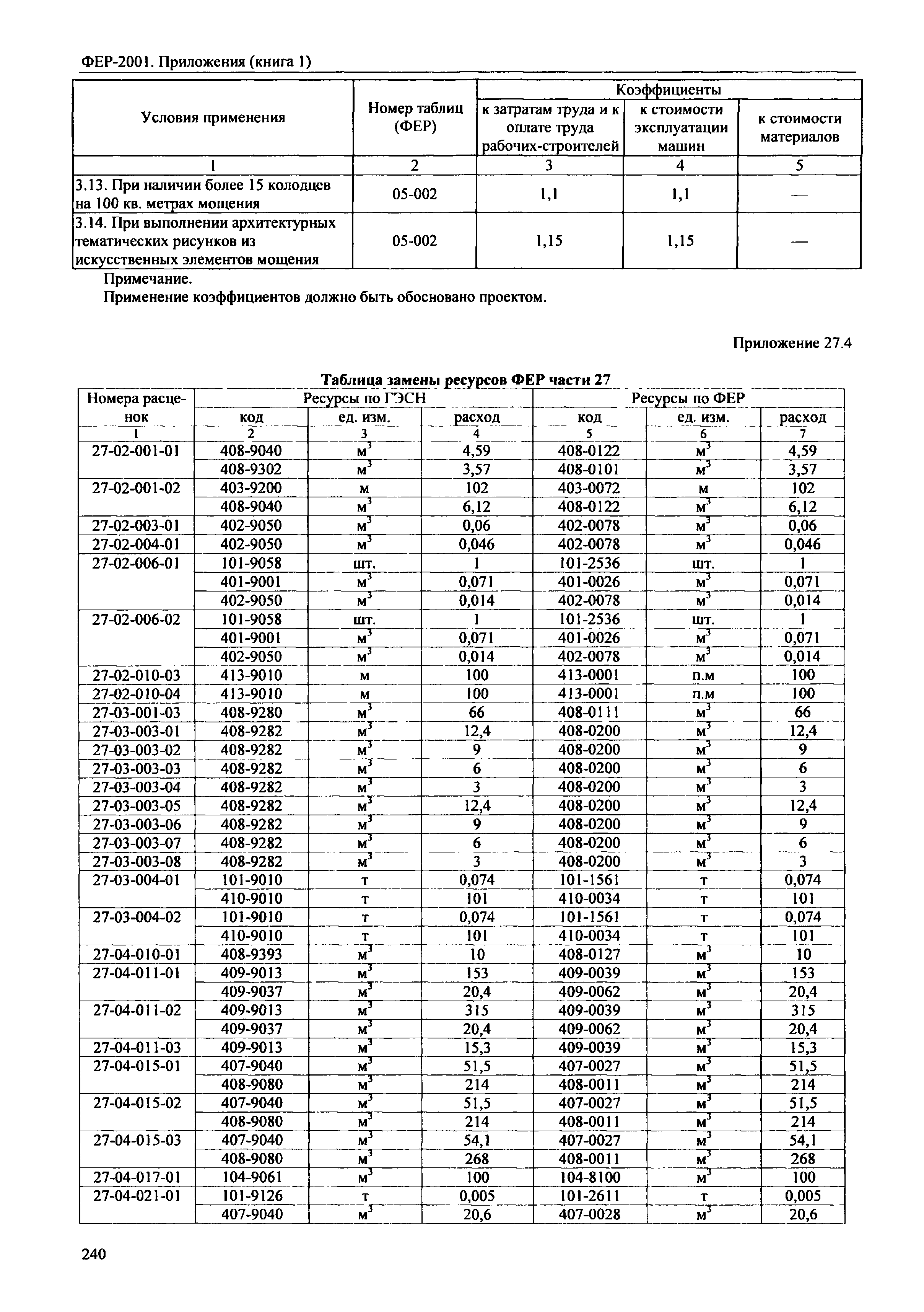 ФЕР 81-02-Пр(1)-2001