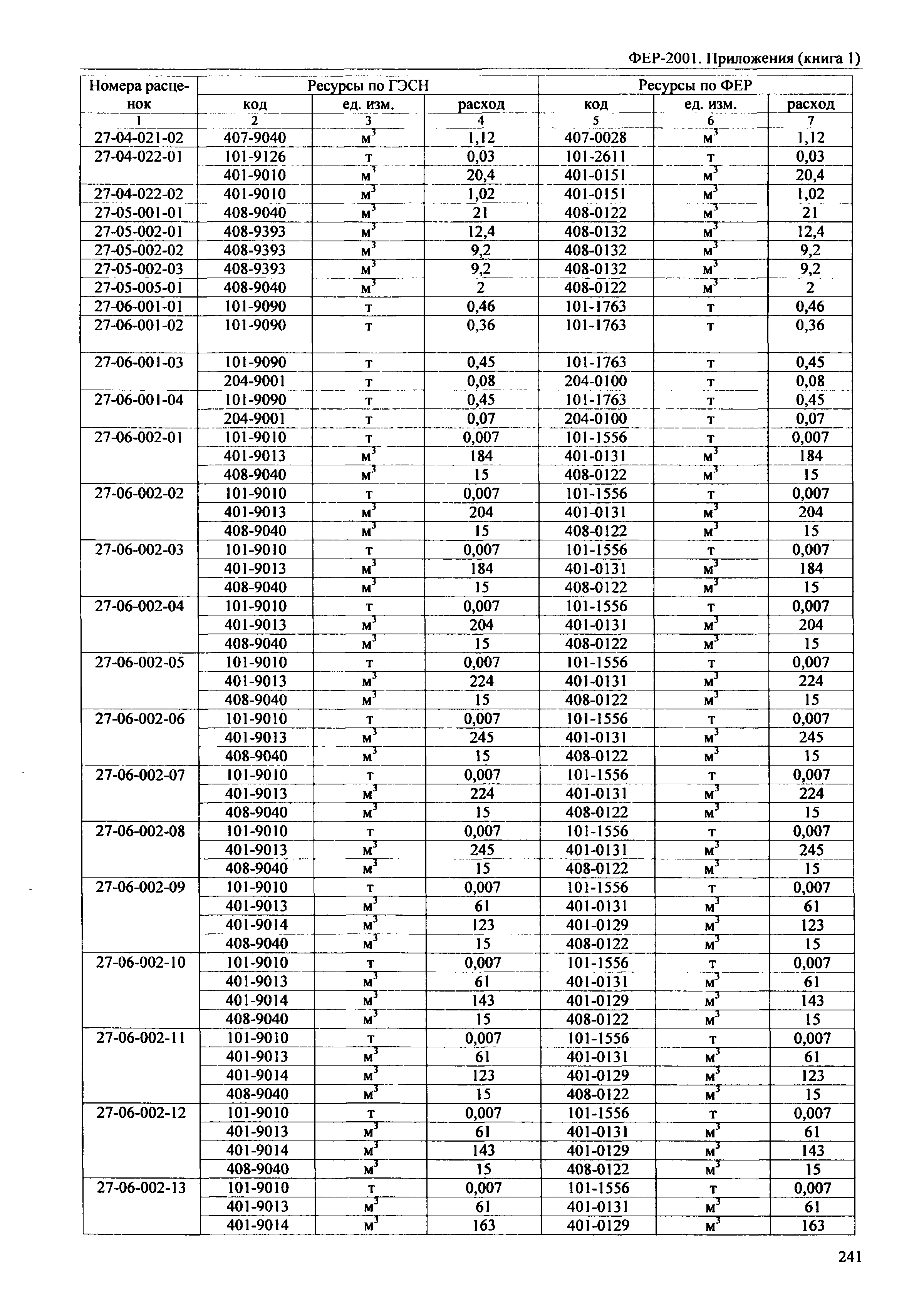 ФЕР 81-02-Пр(1)-2001