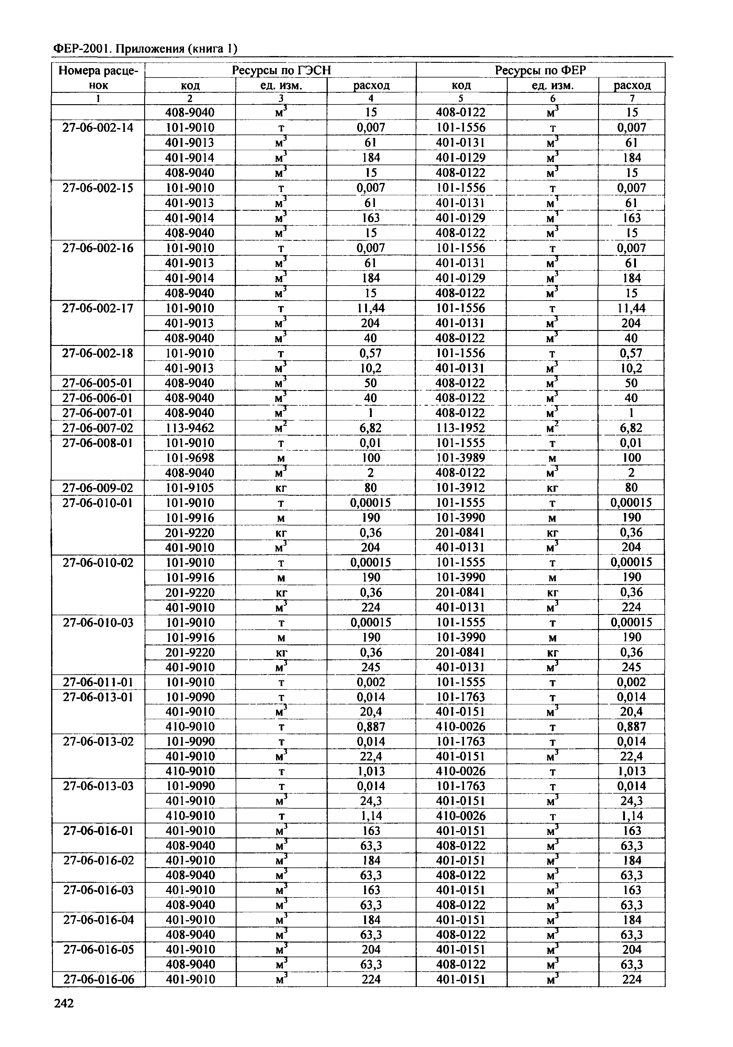 ФЕР 81-02-Пр(1)-2001