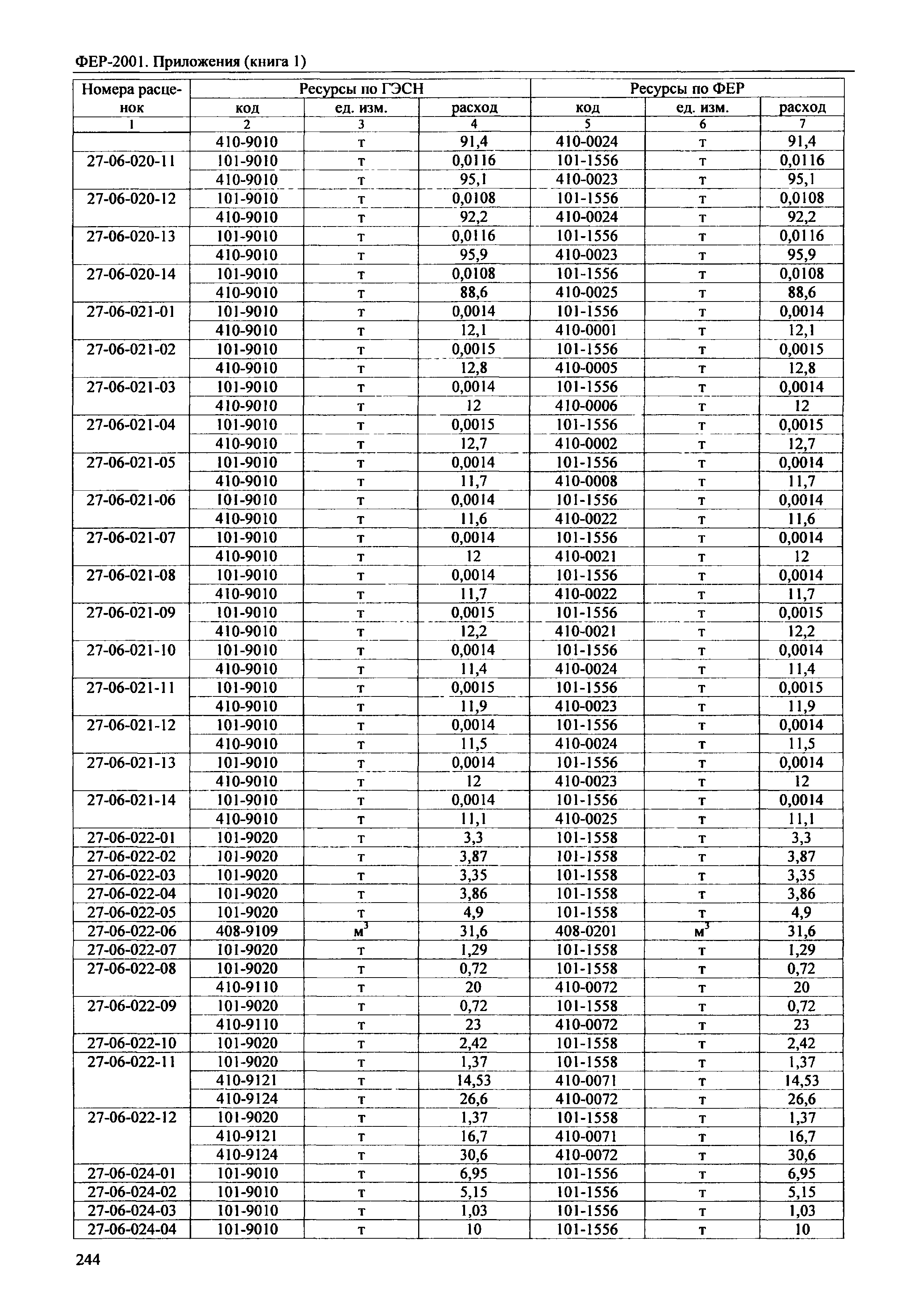 ФЕР 81-02-Пр(1)-2001