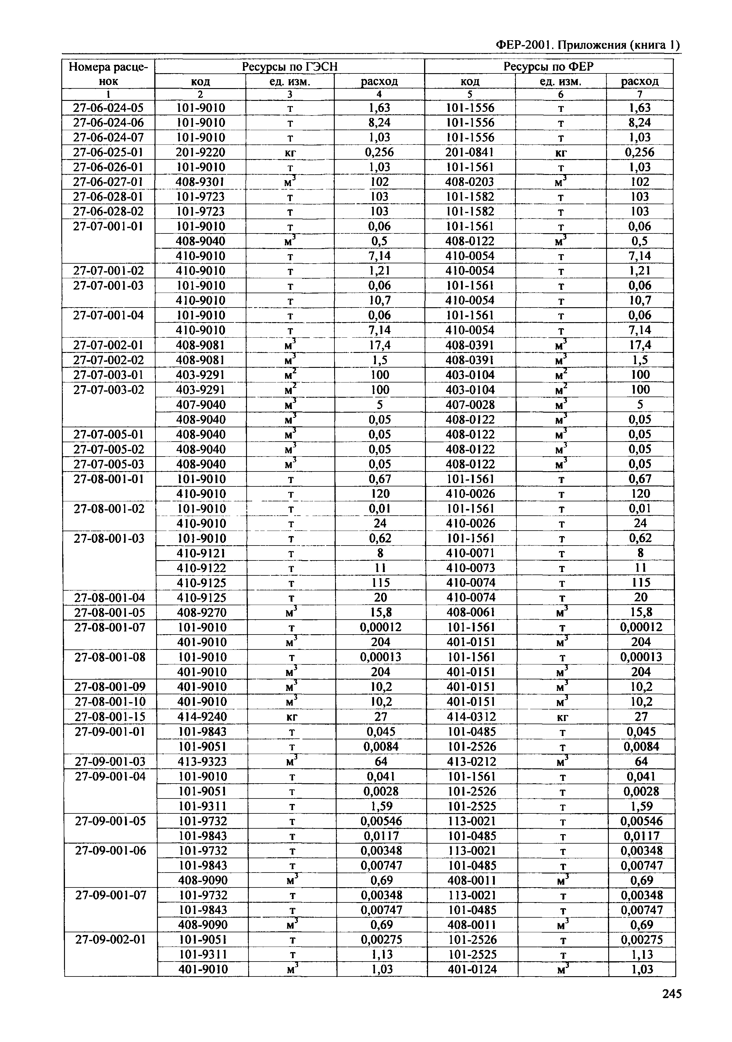 ФЕР 81-02-Пр(1)-2001