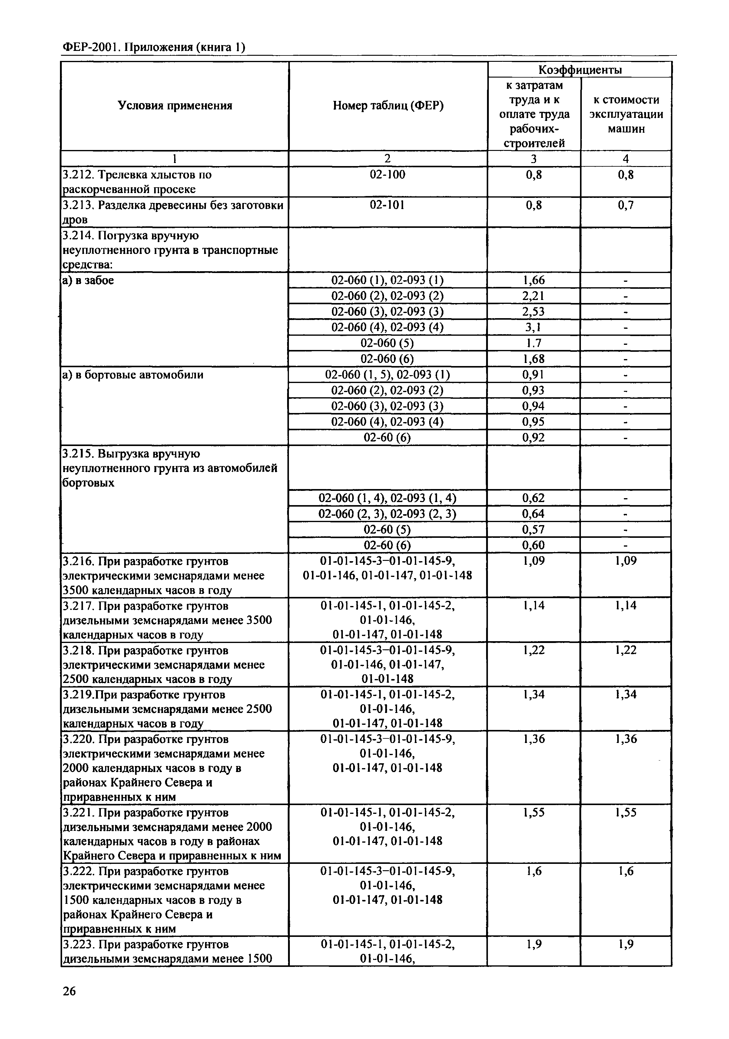 ФЕР 81-02-Пр(1)-2001