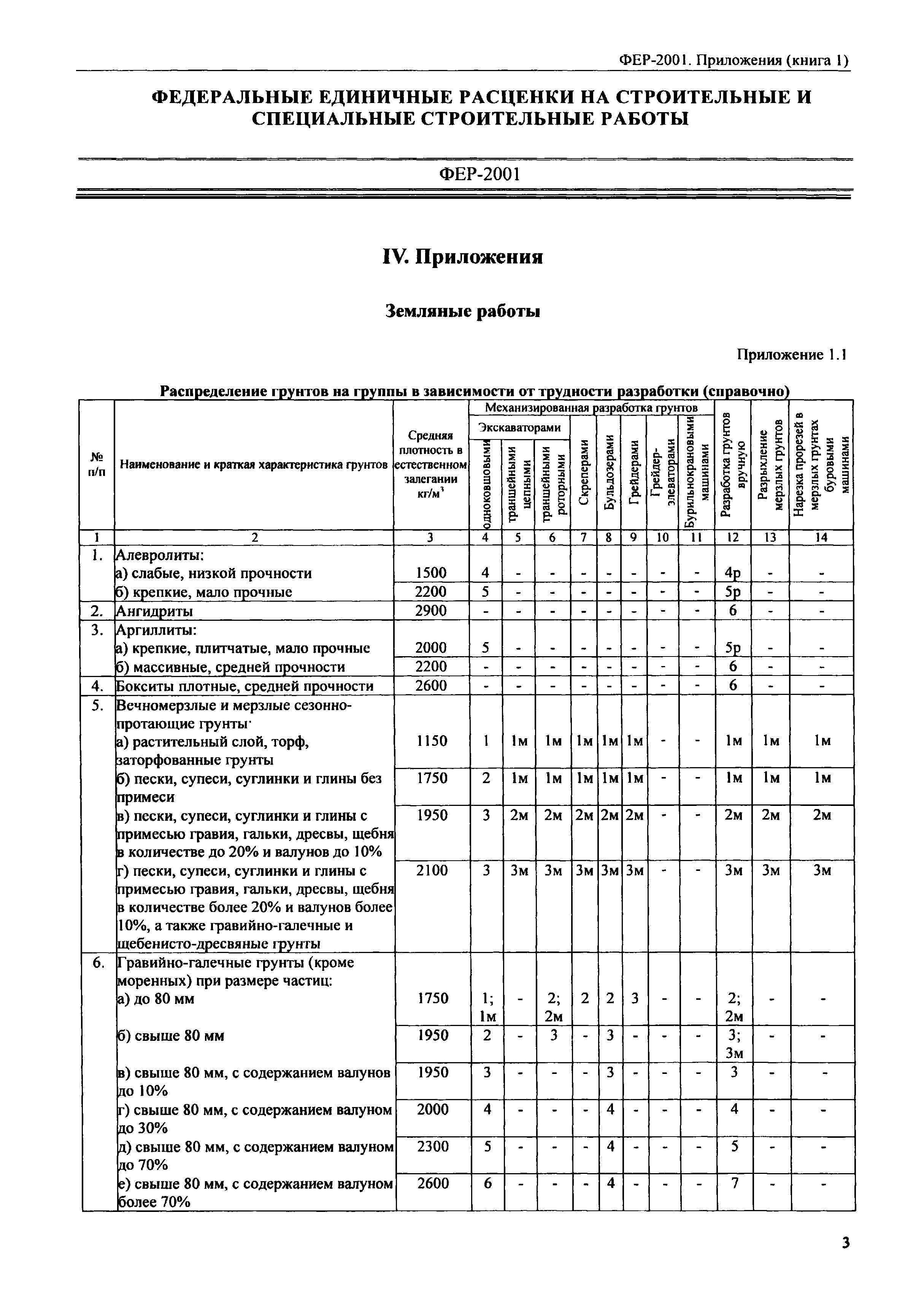 ФЕР 81-02-Пр(1)-2001