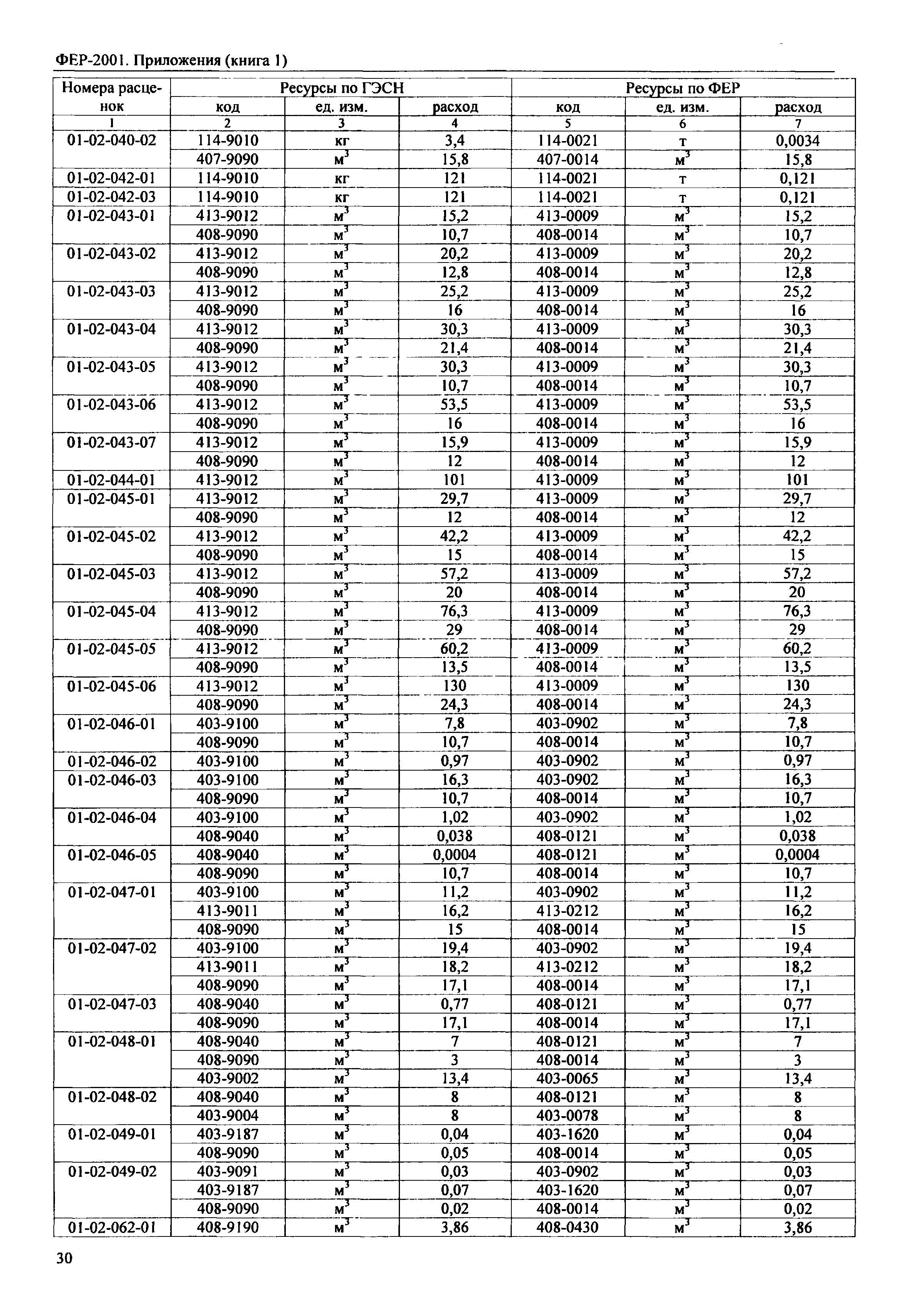 ФЕР 81-02-Пр(1)-2001