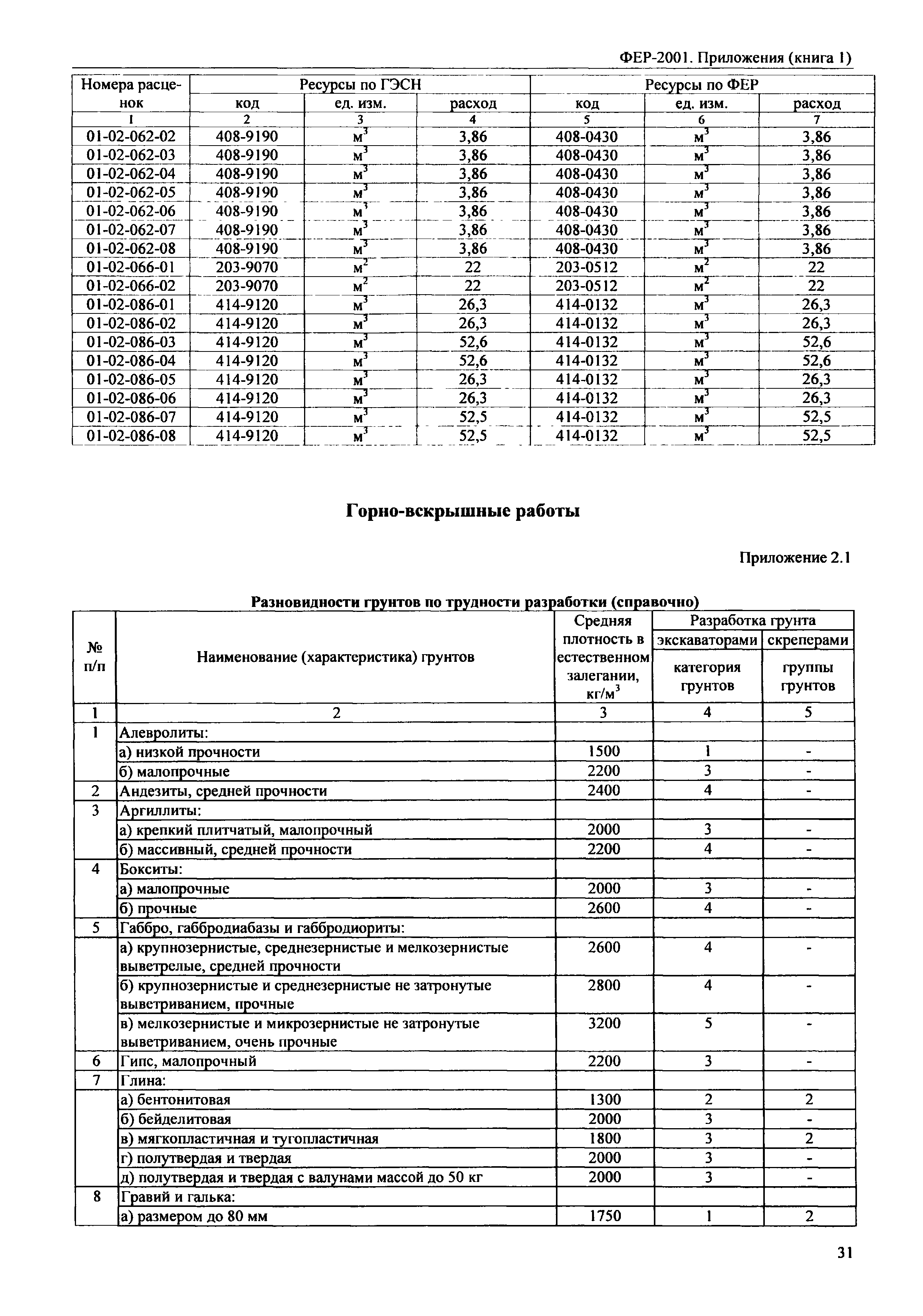 ФЕР 81-02-Пр(1)-2001