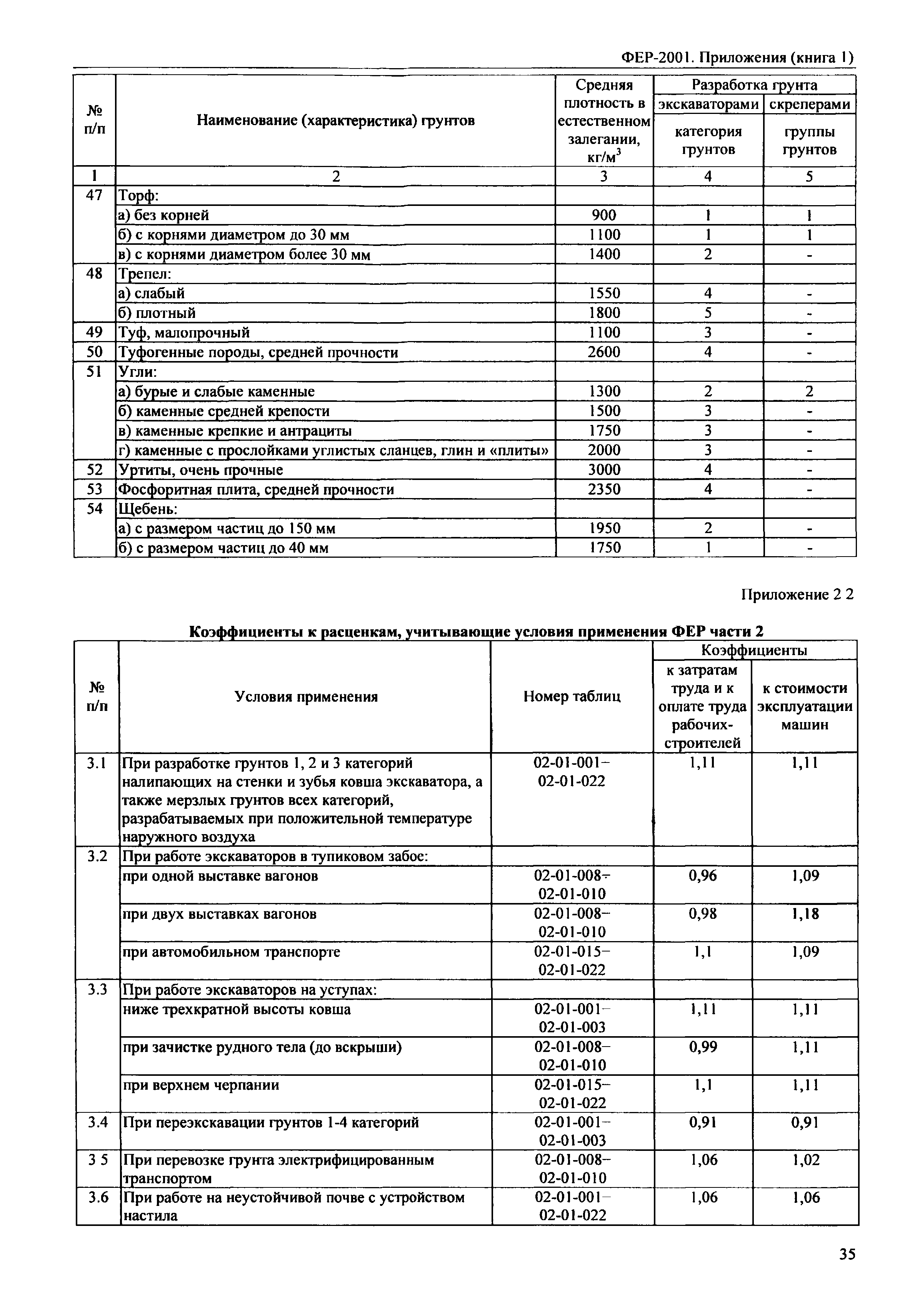 ФЕР 81-02-Пр(1)-2001