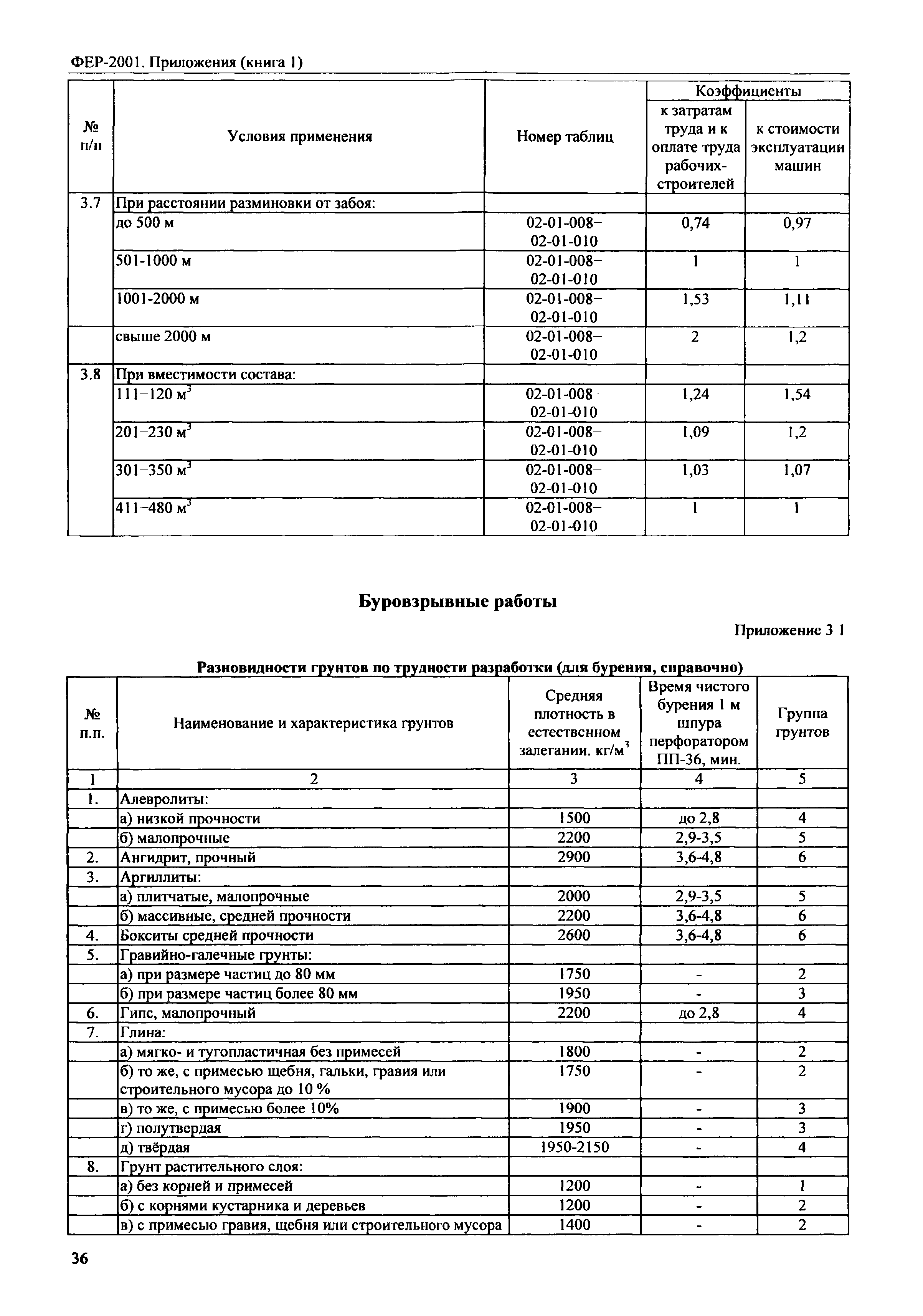 ФЕР 81-02-Пр(1)-2001