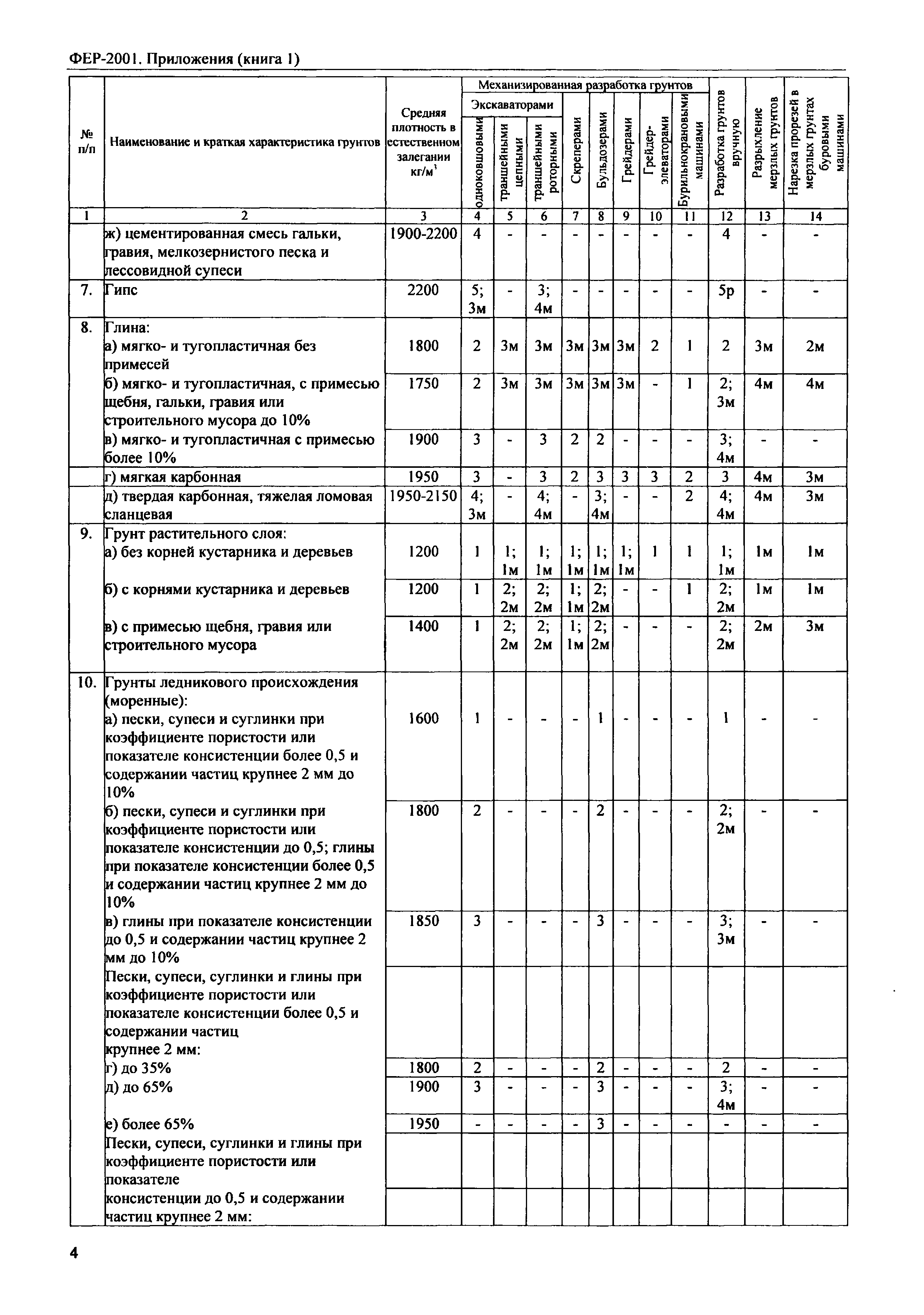 ФЕР 81-02-Пр(1)-2001