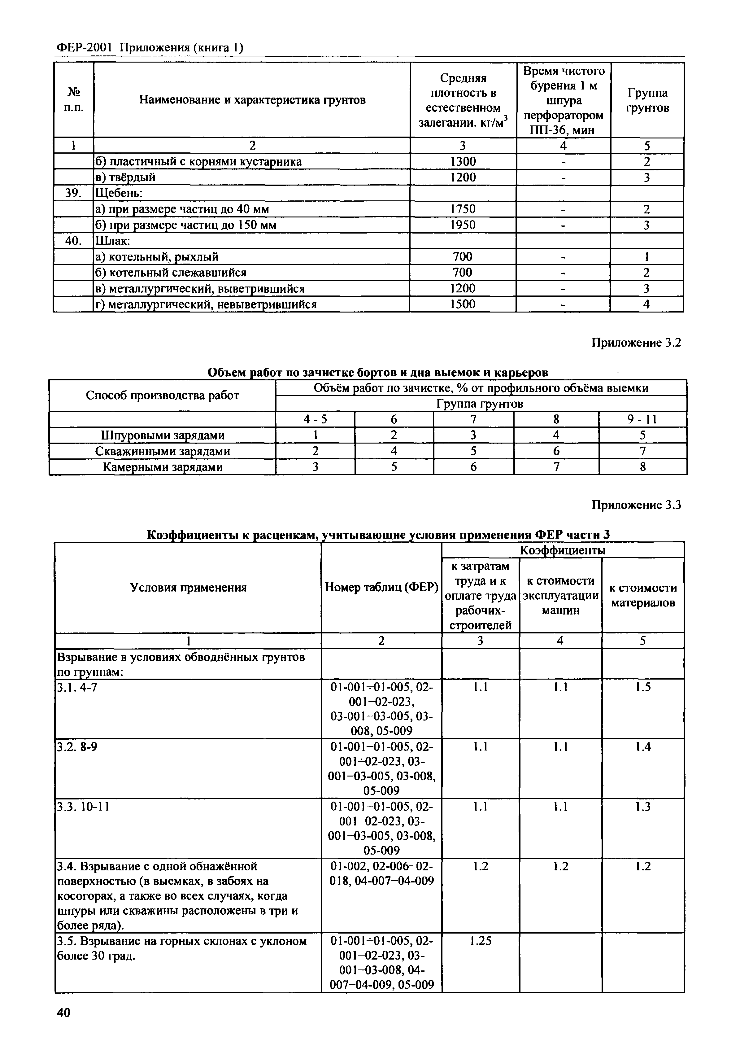 ФЕР 81-02-Пр(1)-2001