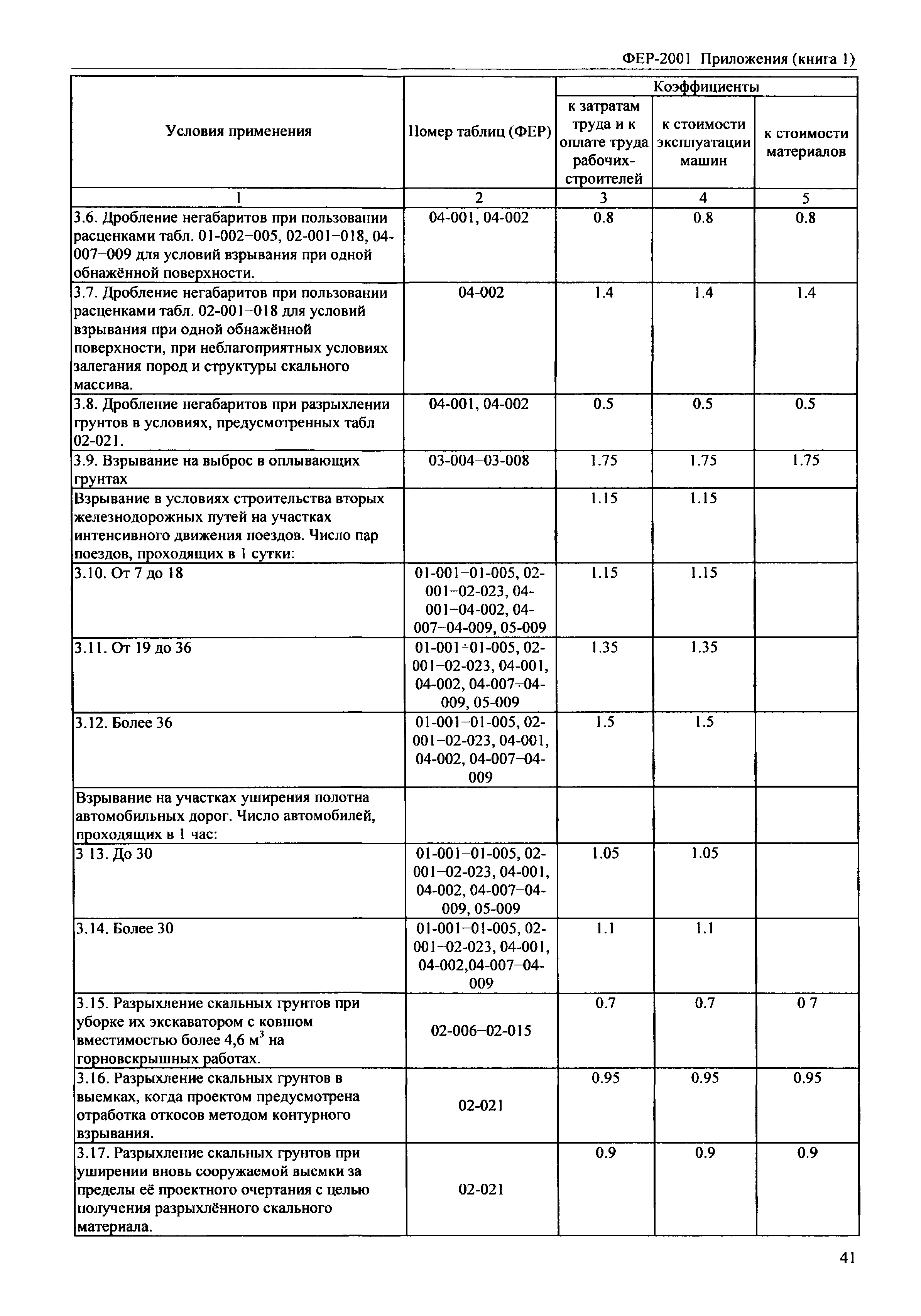 ФЕР 81-02-Пр(1)-2001