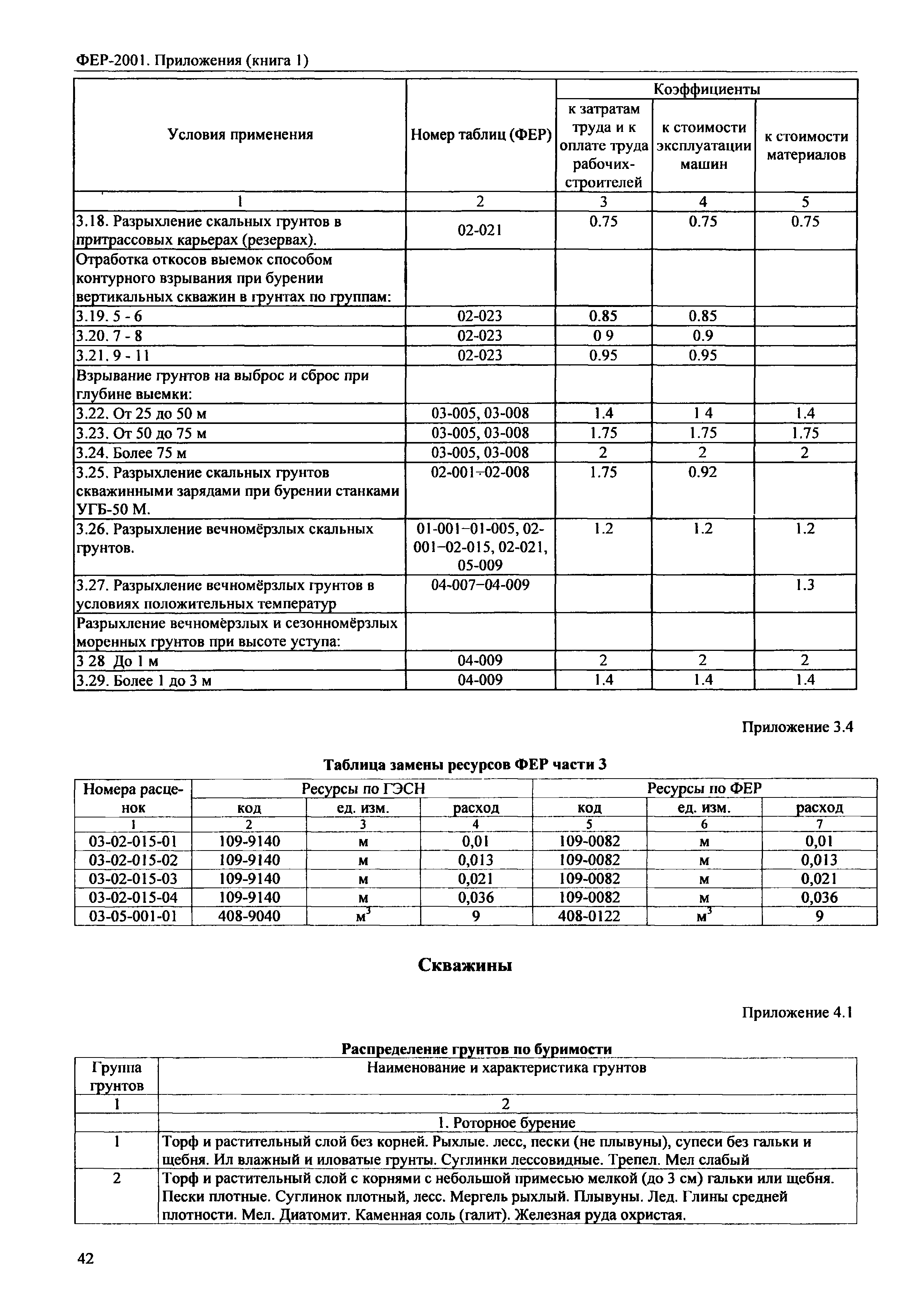 ФЕР 81-02-Пр(1)-2001