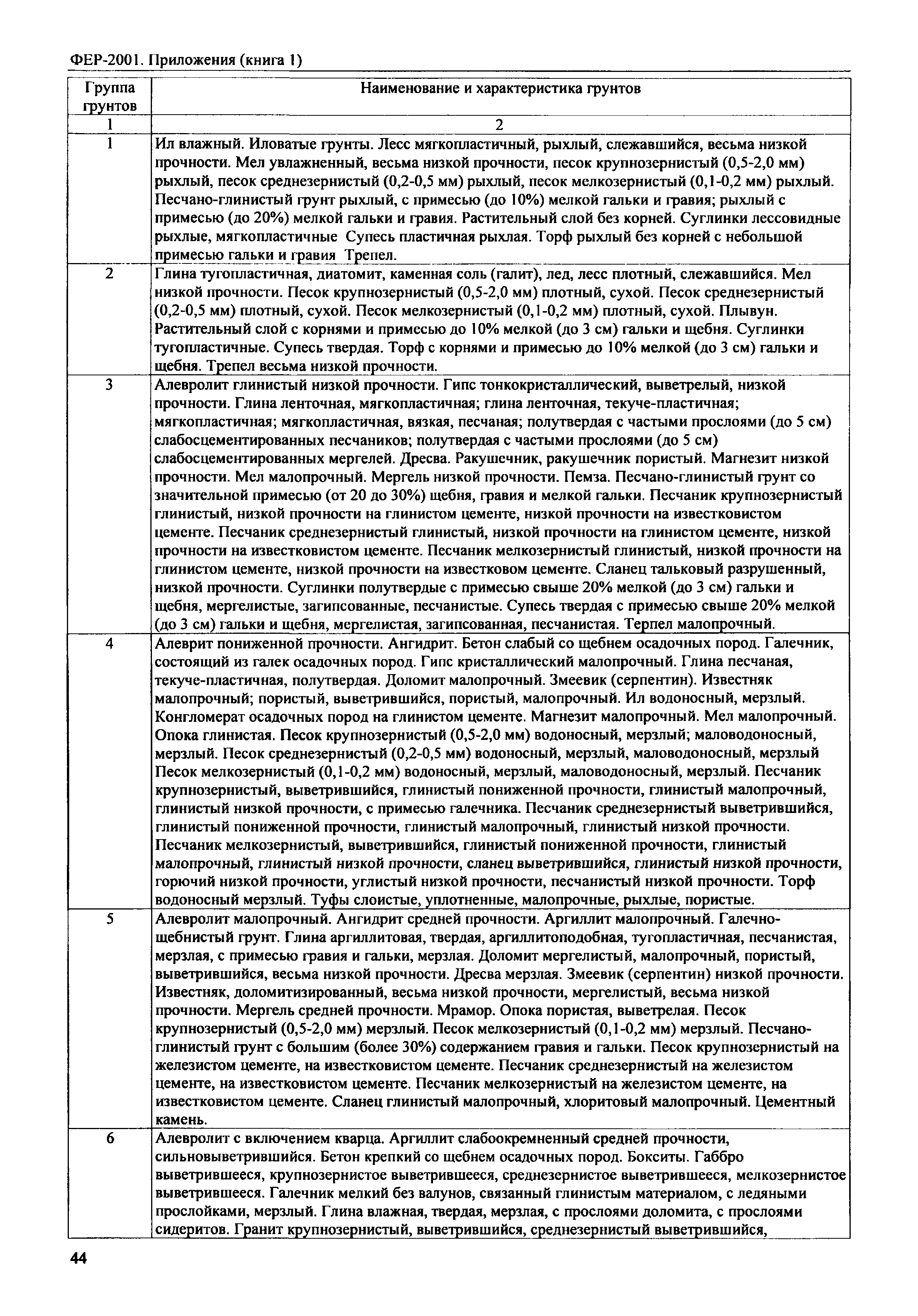 ФЕР 81-02-Пр(1)-2001