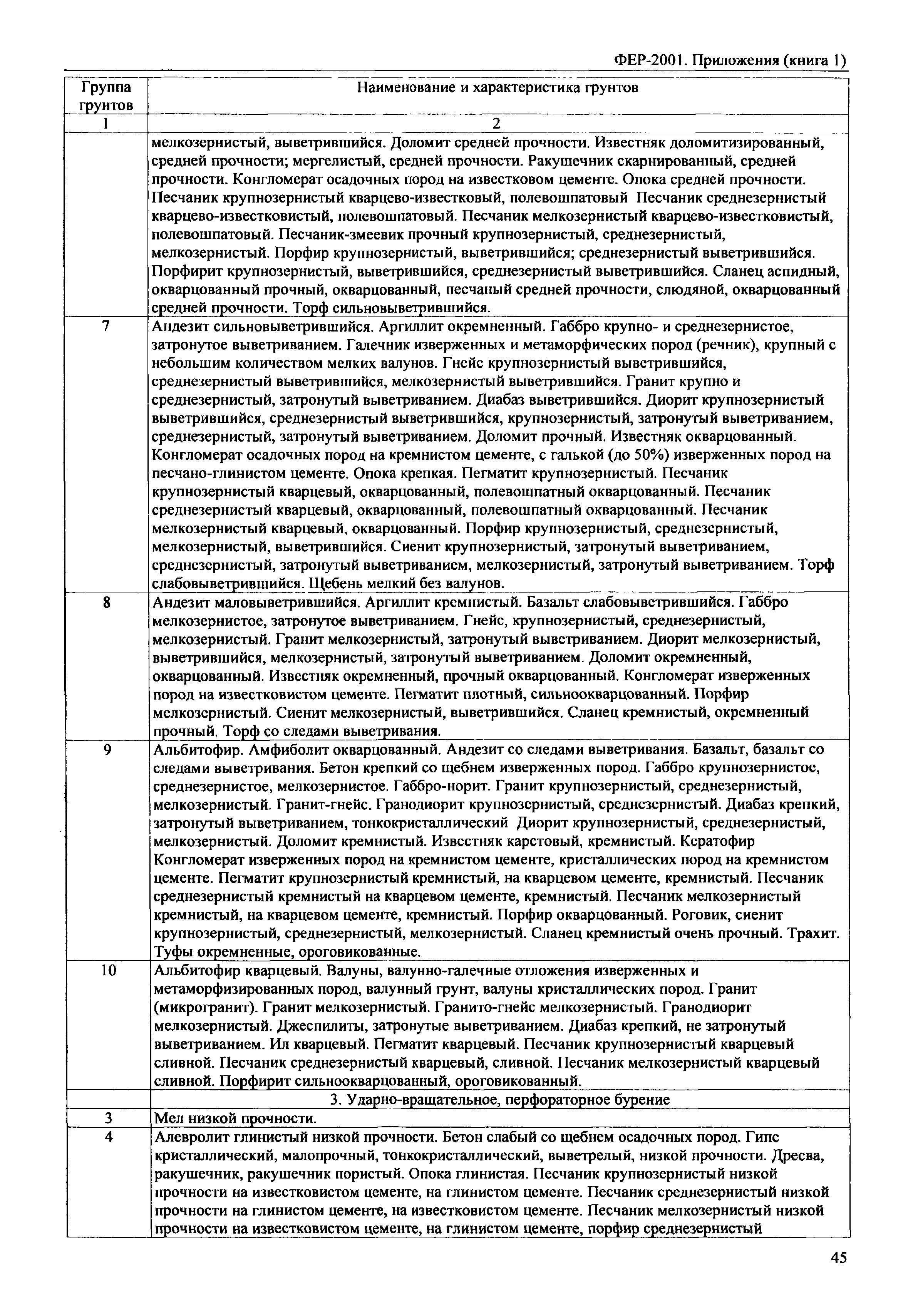 ФЕР 81-02-Пр(1)-2001