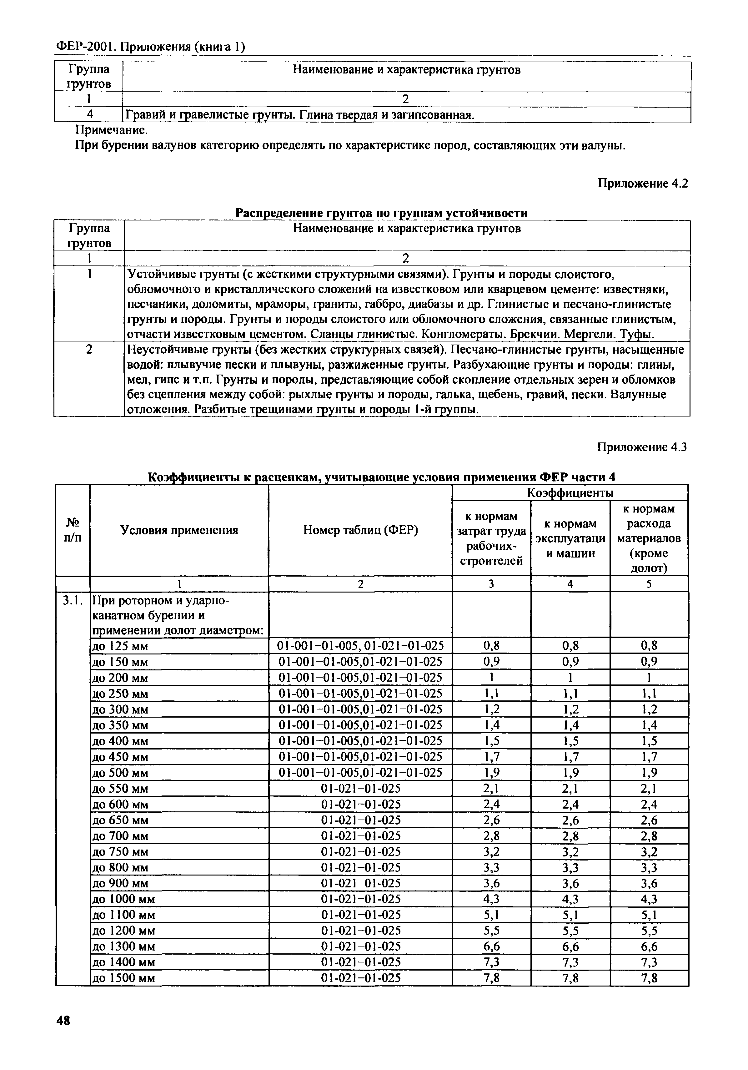 ФЕР 81-02-Пр(1)-2001