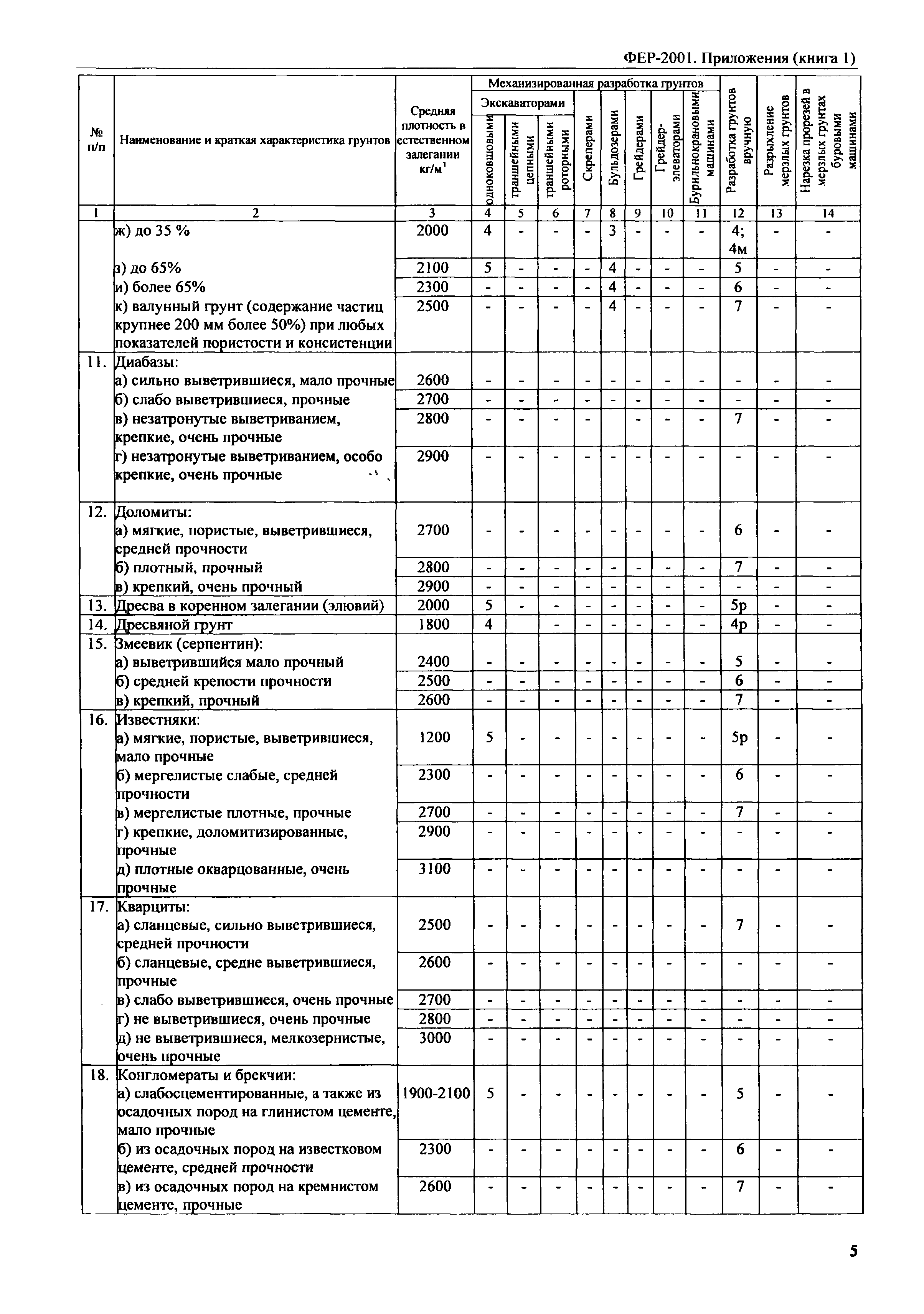 ФЕР 81-02-Пр(1)-2001