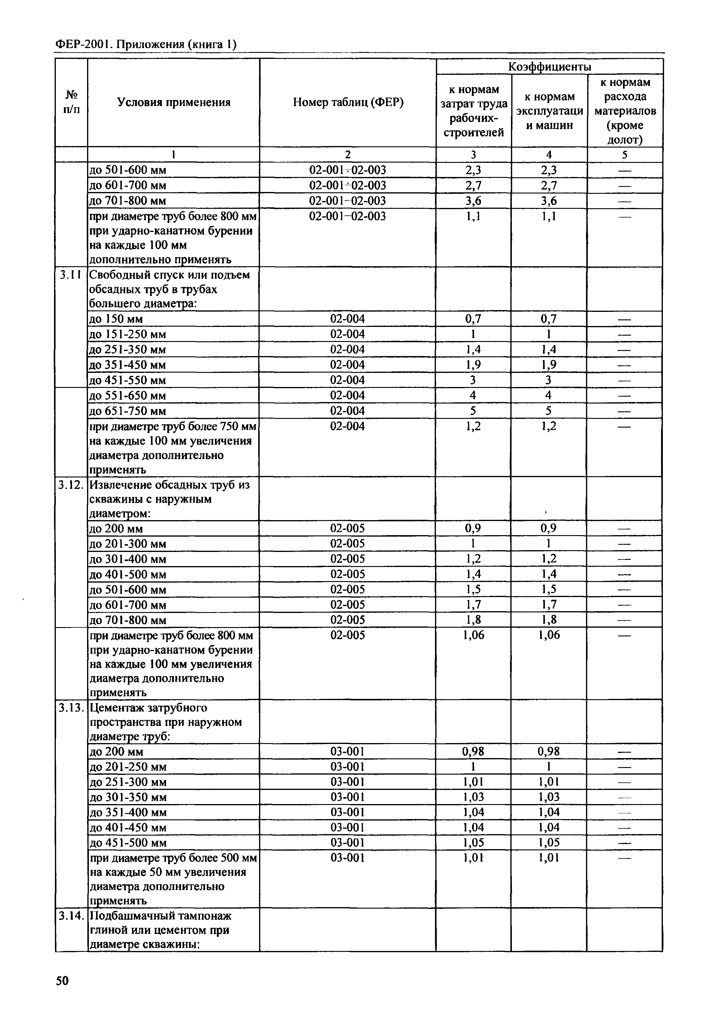 ФЕР 81-02-Пр(1)-2001