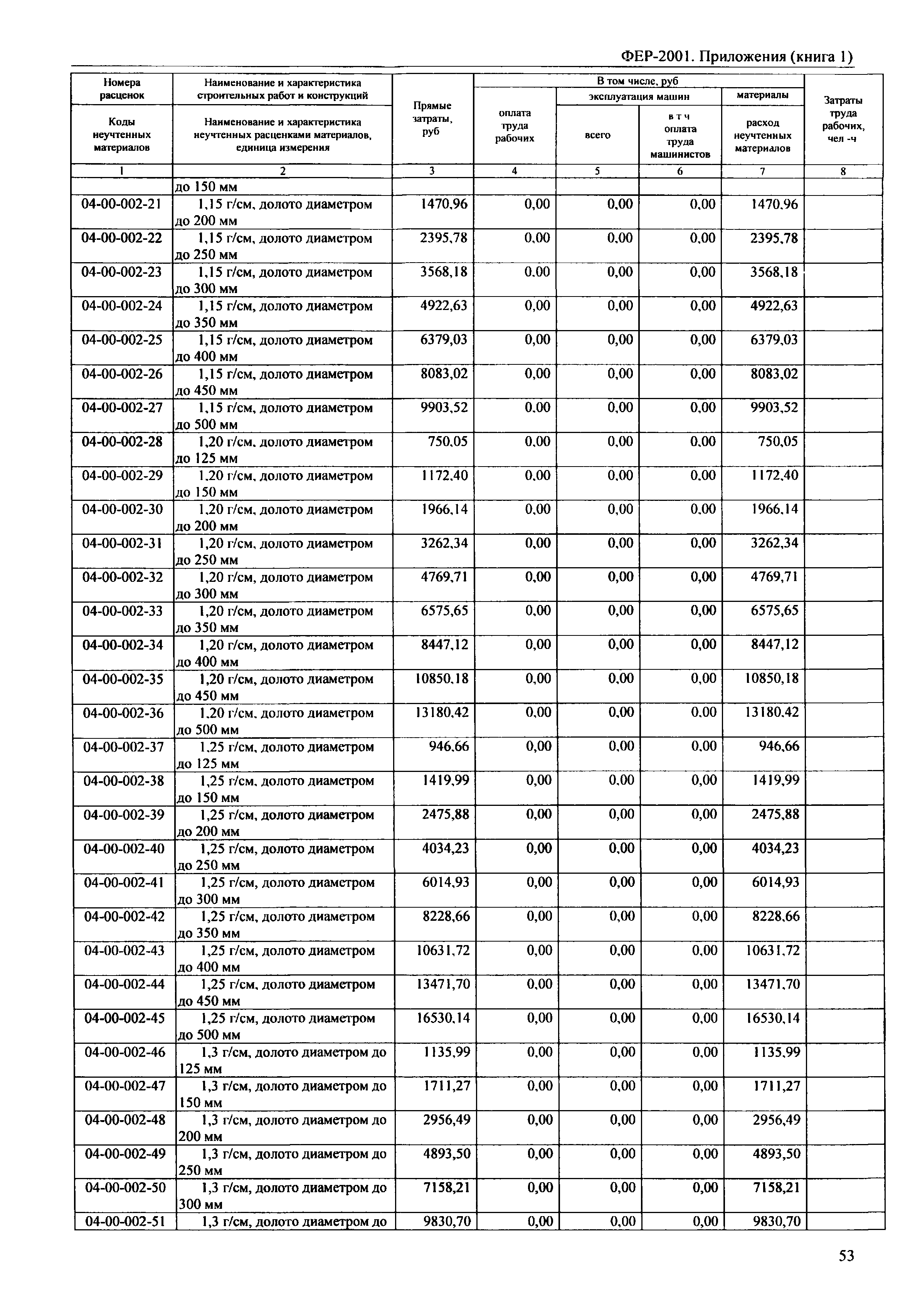 ФЕР 81-02-Пр(1)-2001