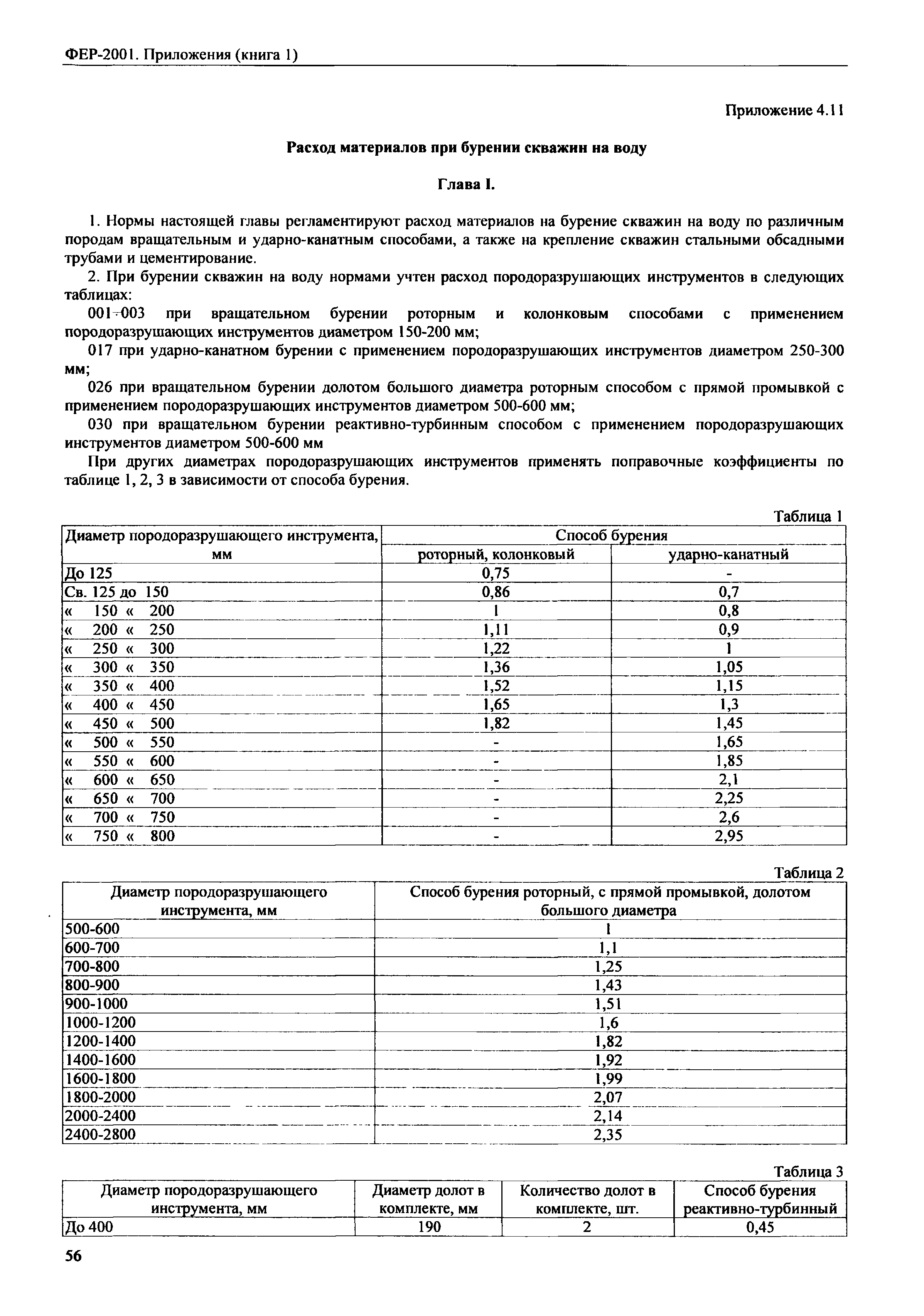 ФЕР 81-02-Пр(1)-2001