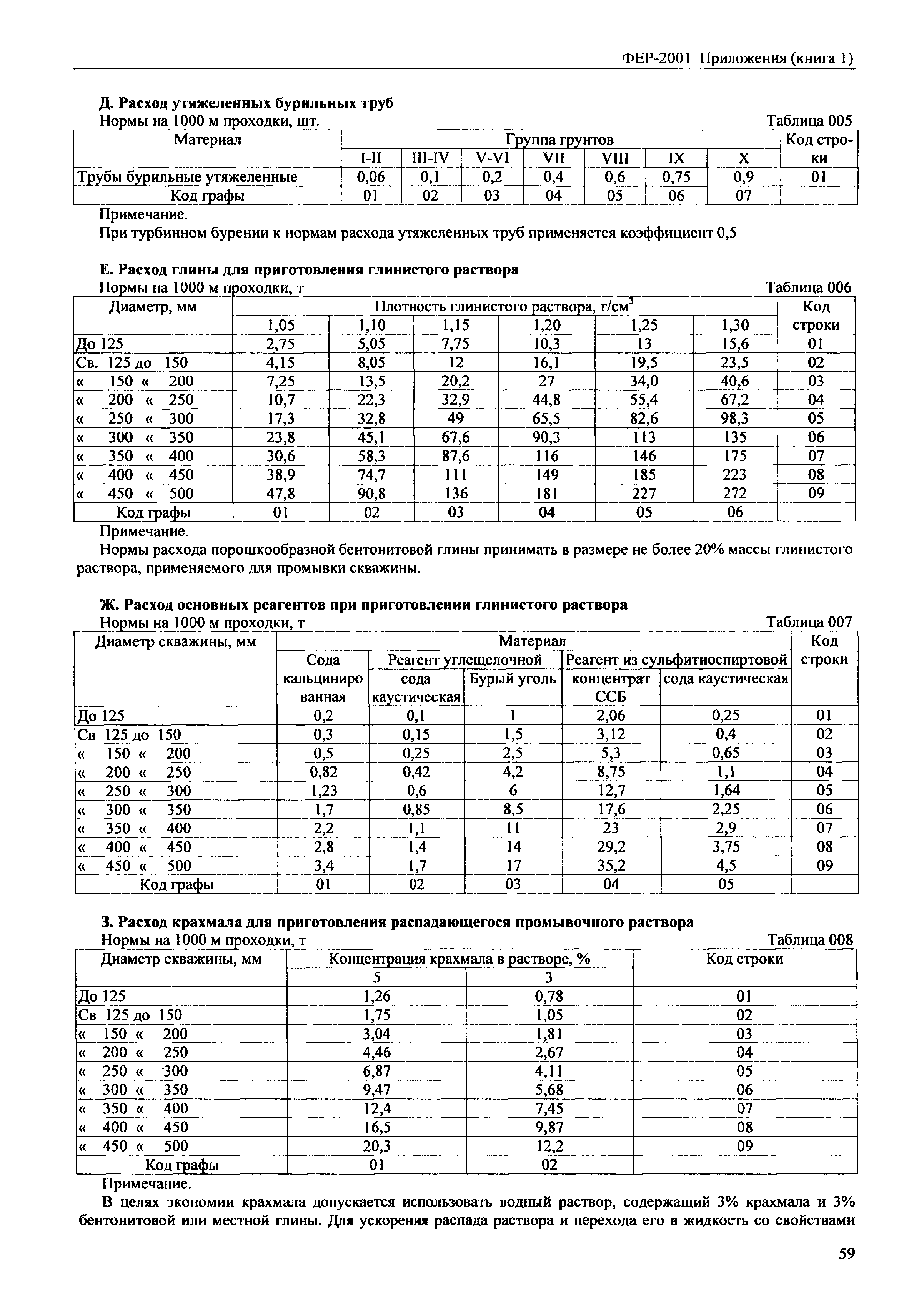 ФЕР 81-02-Пр(1)-2001