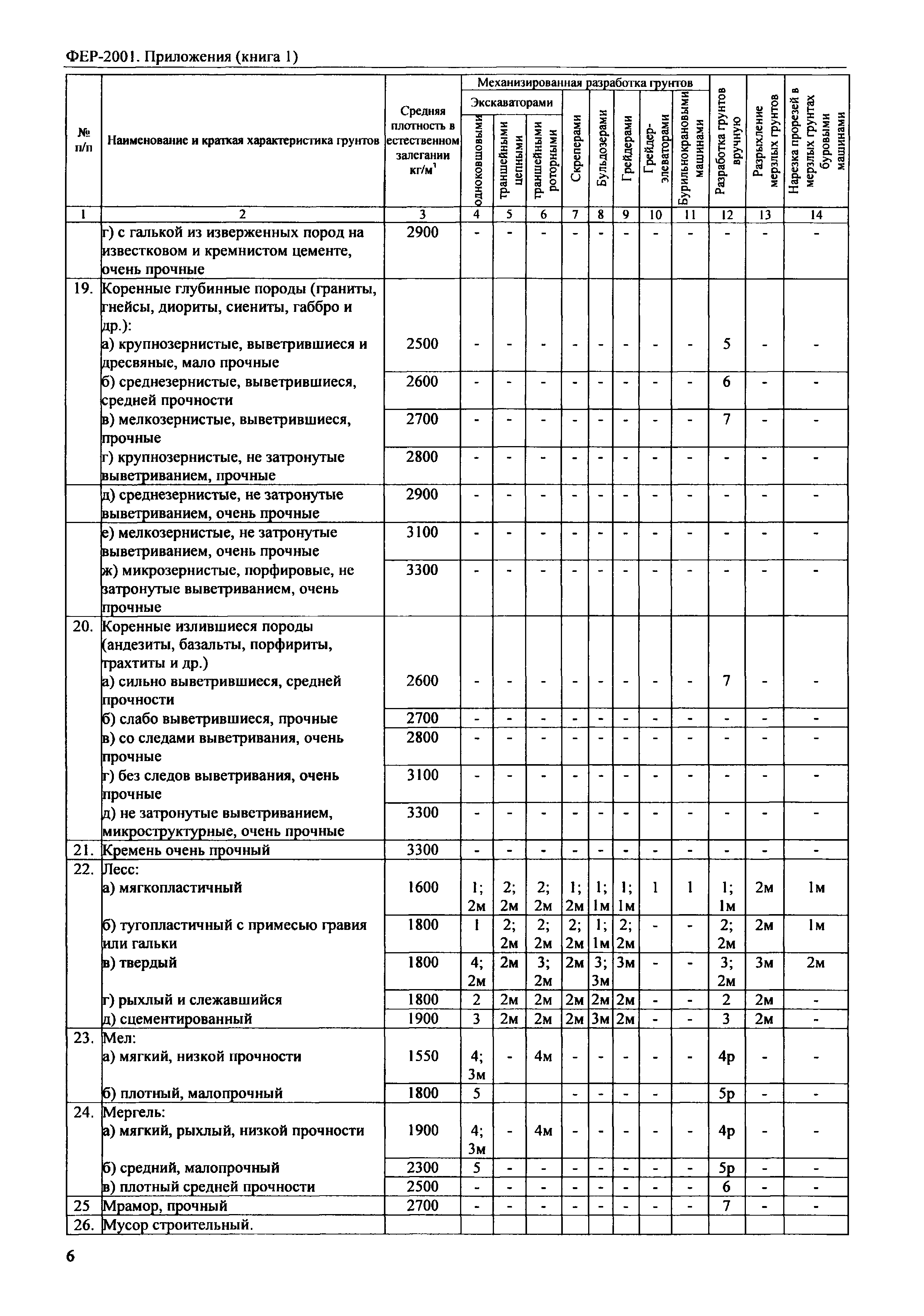 ФЕР 81-02-Пр(1)-2001