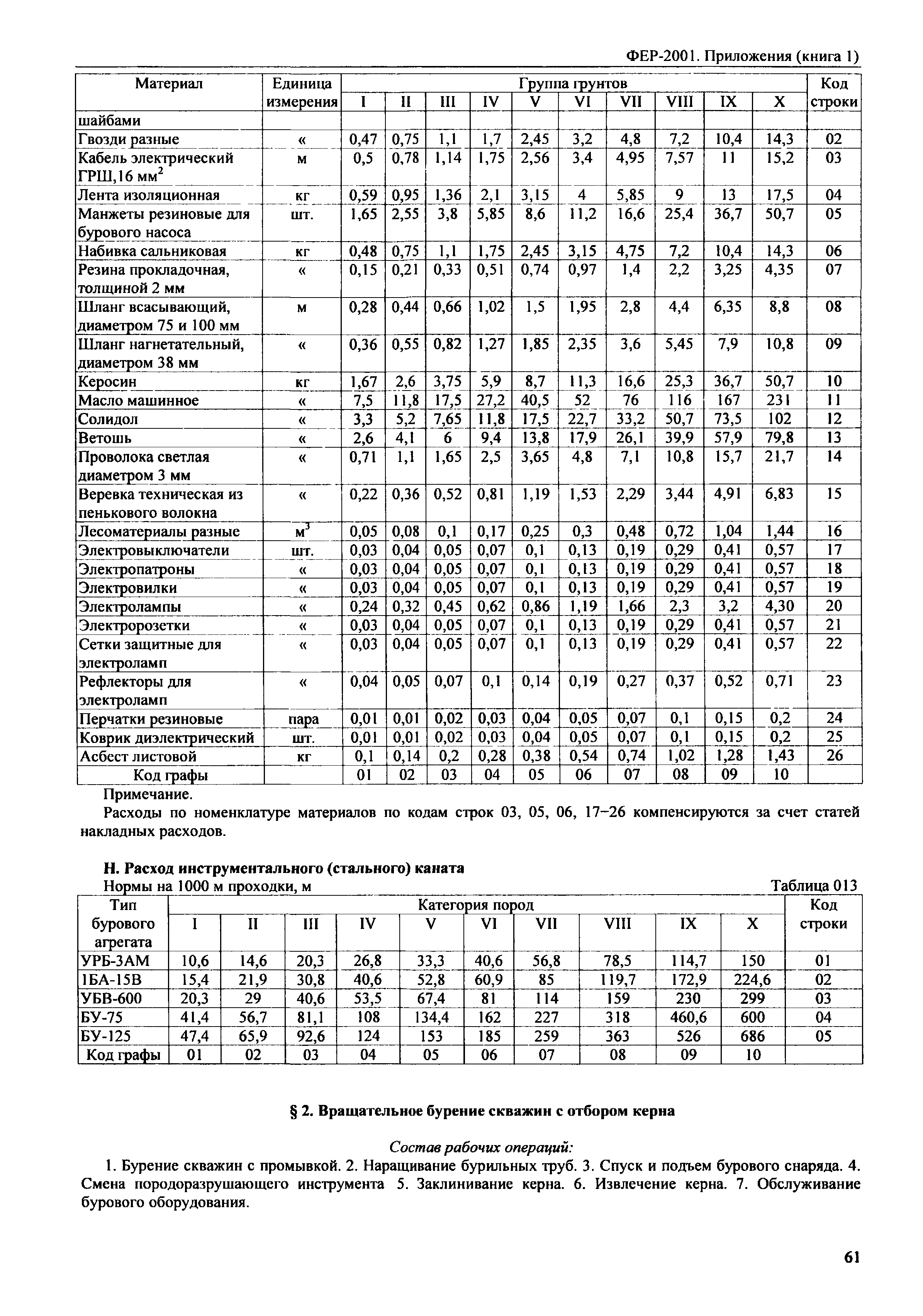 ФЕР 81-02-Пр(1)-2001