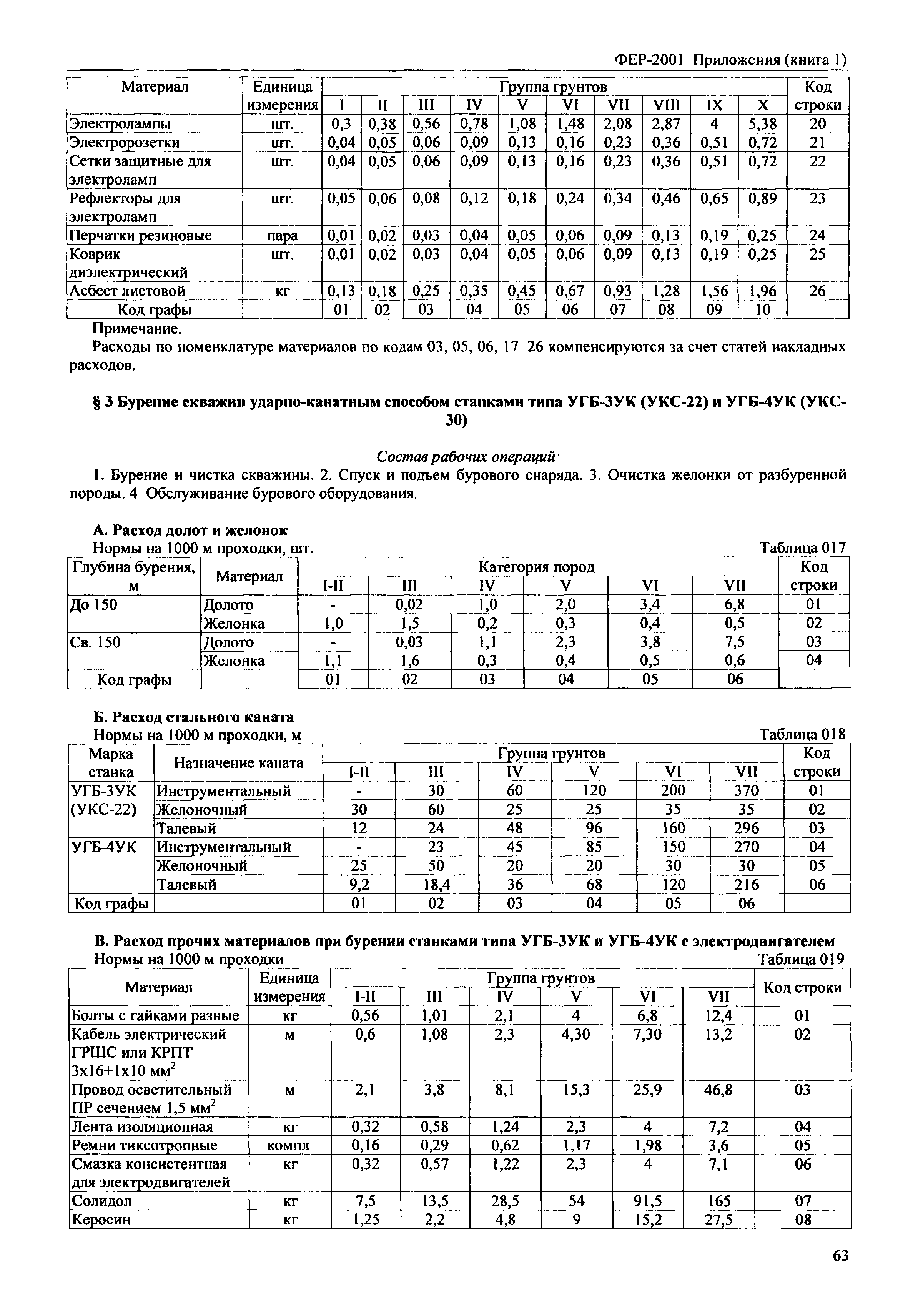 ФЕР 81-02-Пр(1)-2001