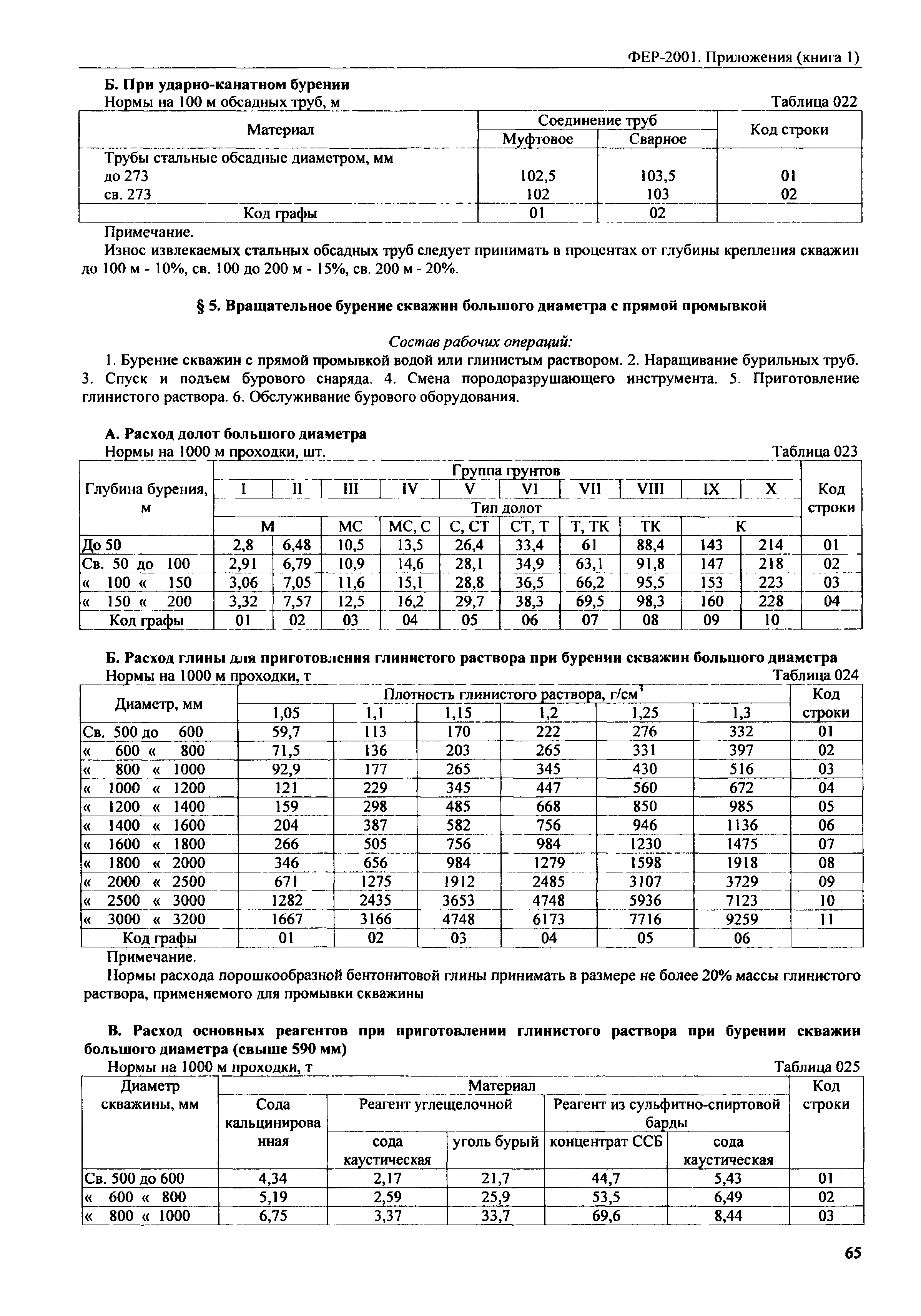 ФЕР 81-02-Пр(1)-2001