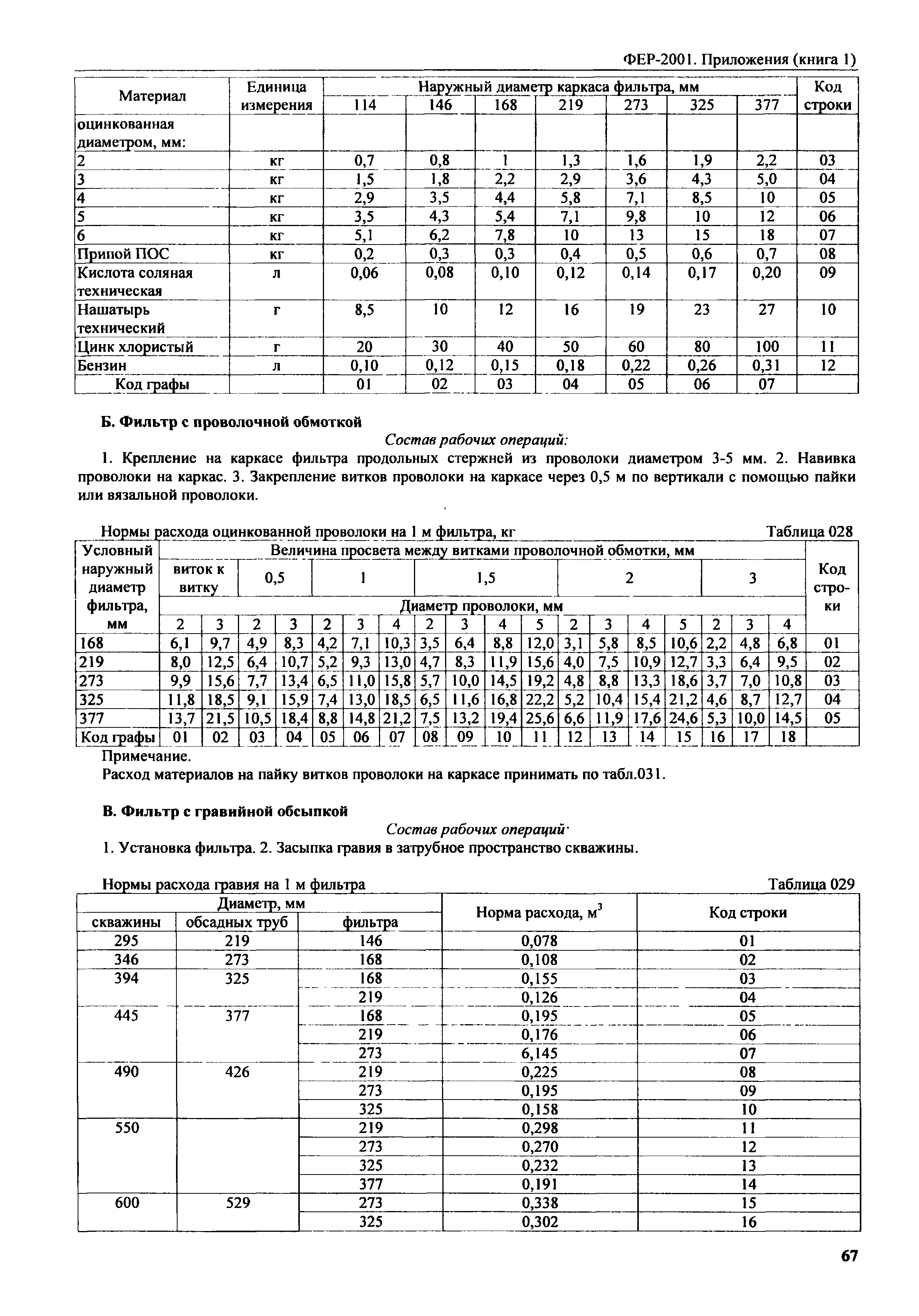 ФЕР 81-02-Пр(1)-2001