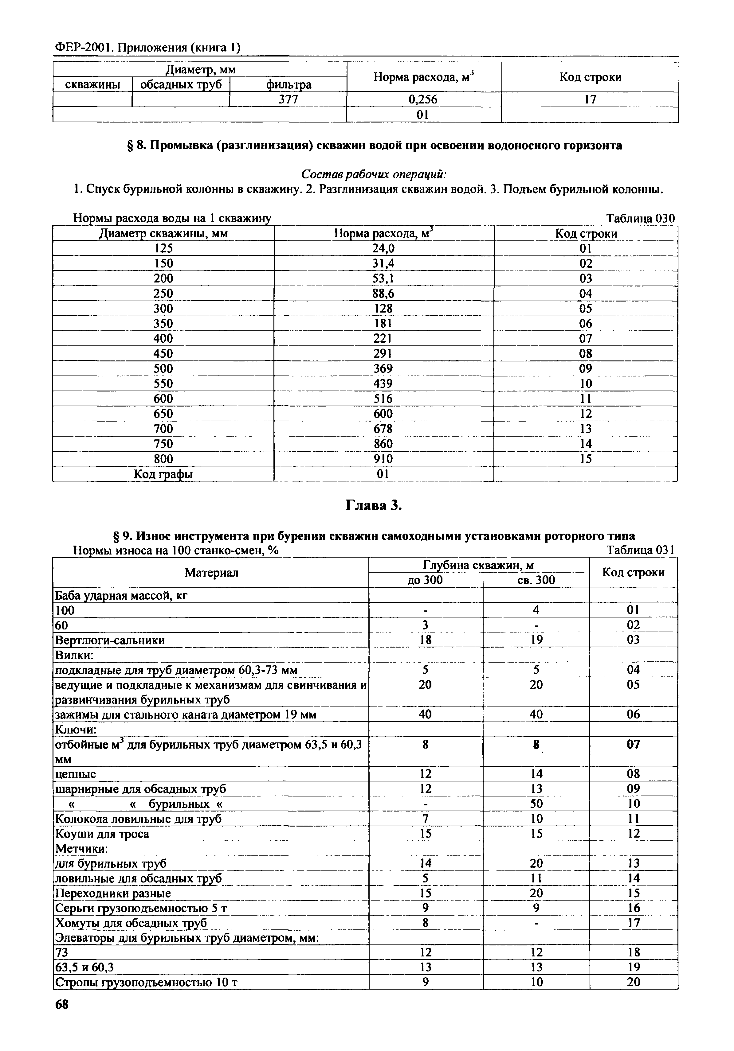 ФЕР 81-02-Пр(1)-2001