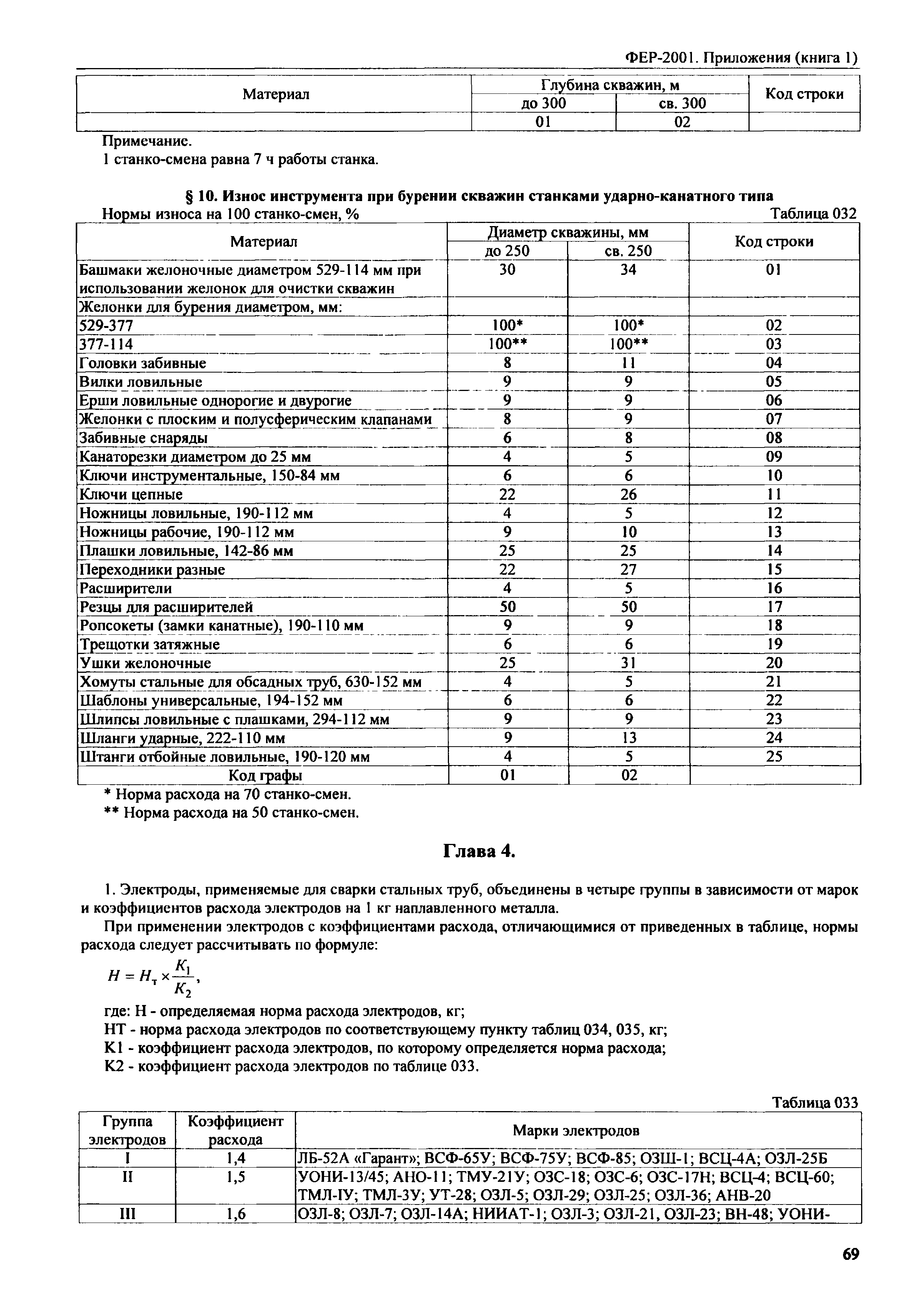 ФЕР 81-02-Пр(1)-2001