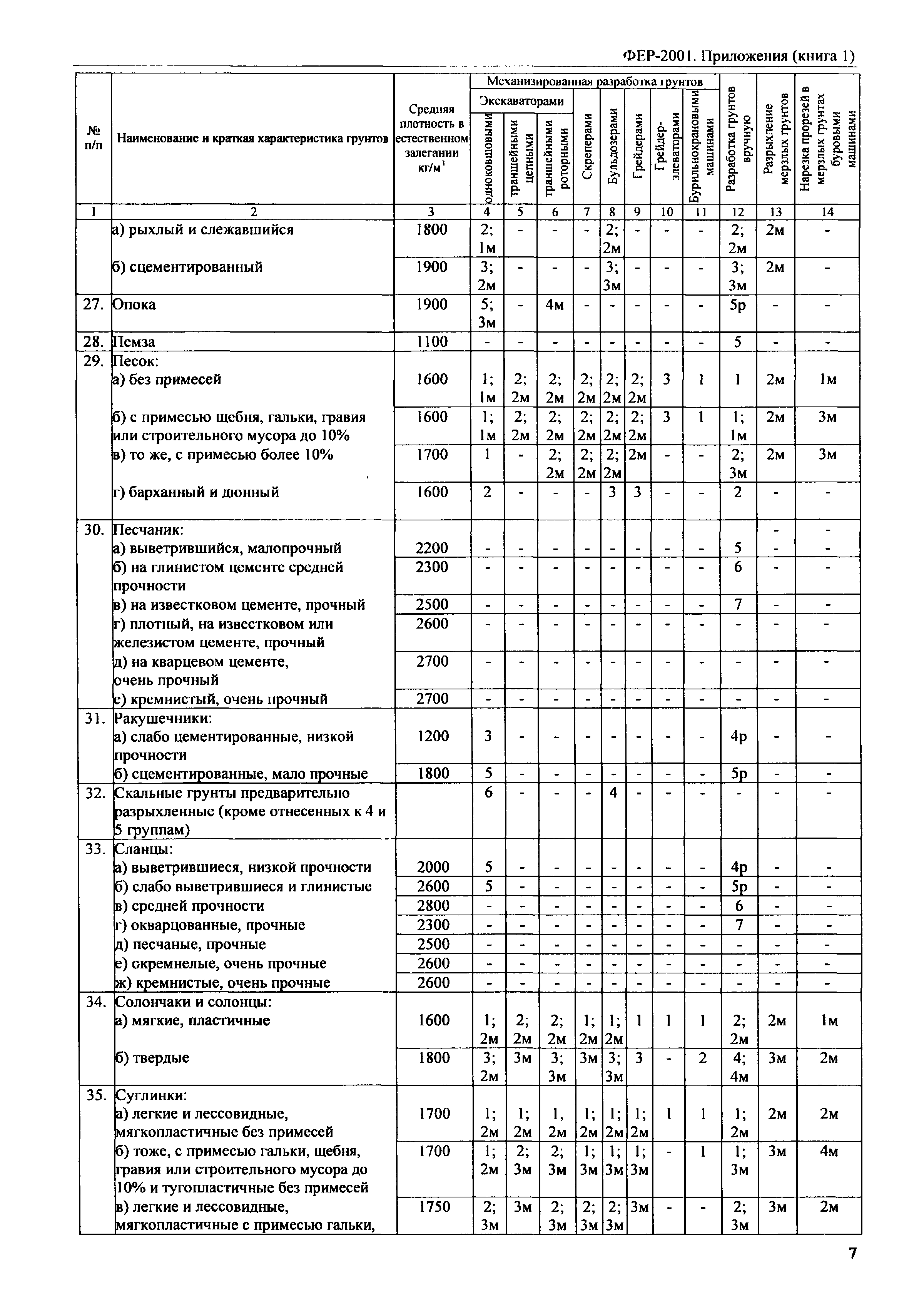 ФЕР 81-02-Пр(1)-2001