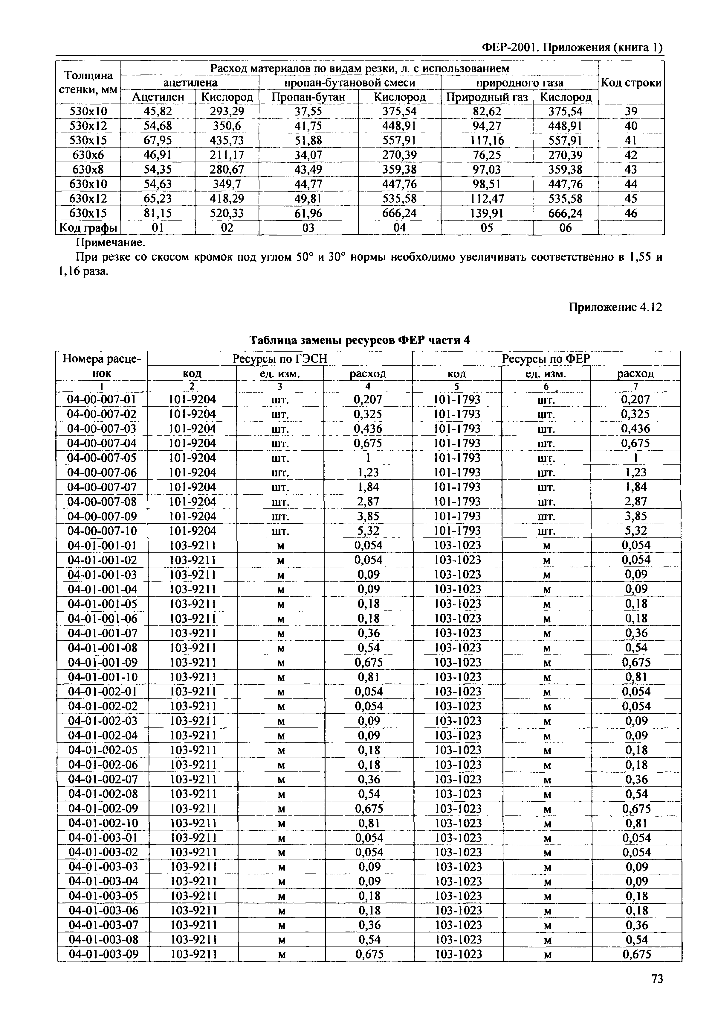 ФЕР 81-02-Пр(1)-2001