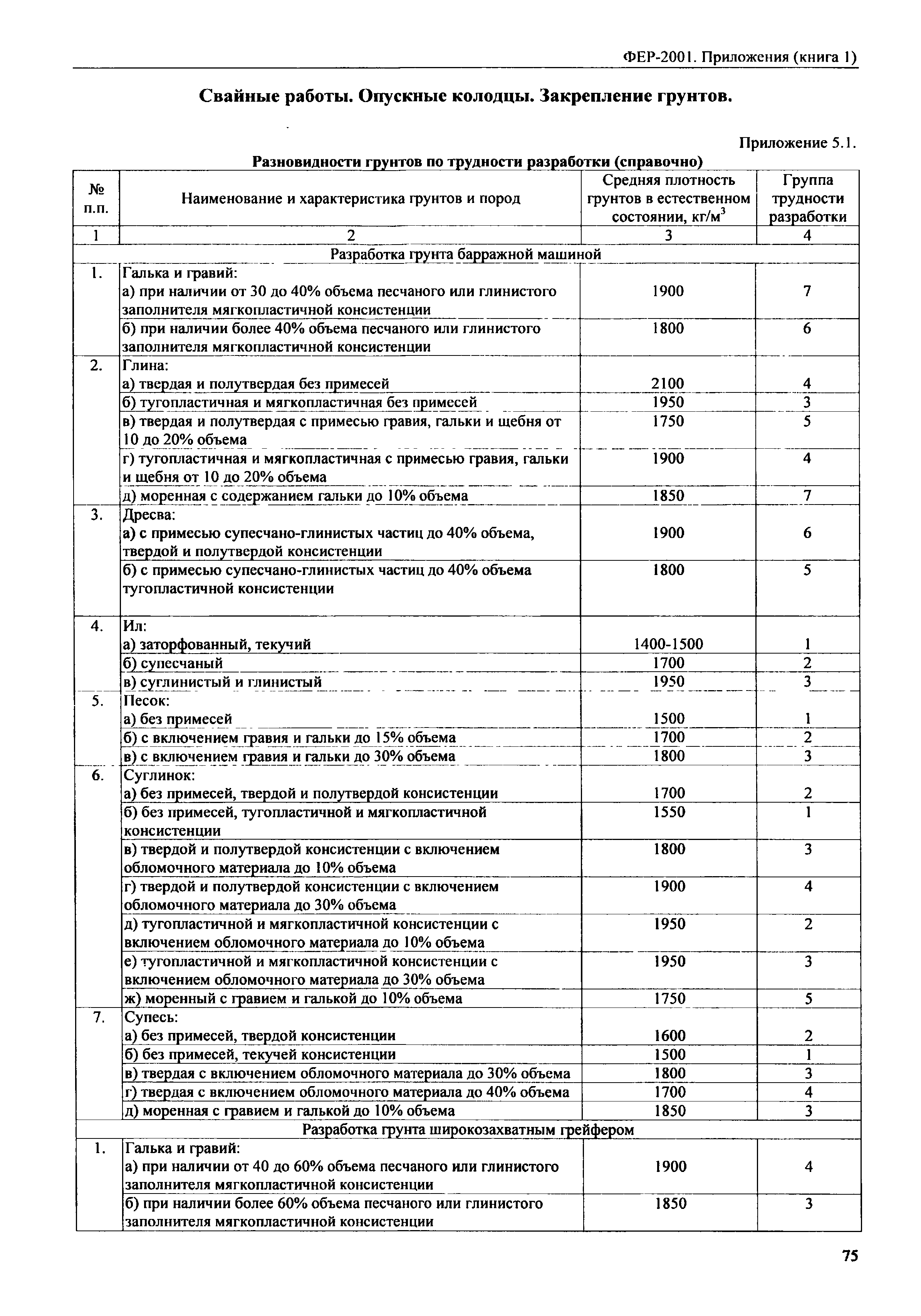 ФЕР 81-02-Пр(1)-2001